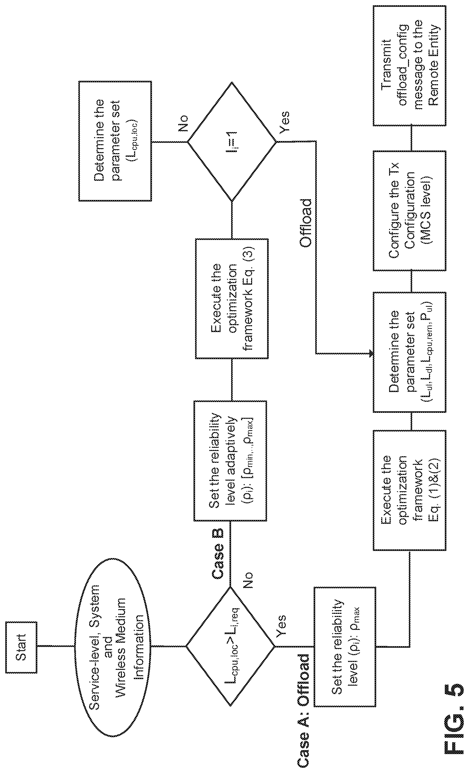 Patent US11782768 Figure 4 – Methods of offloading computation from mobile device to cloud