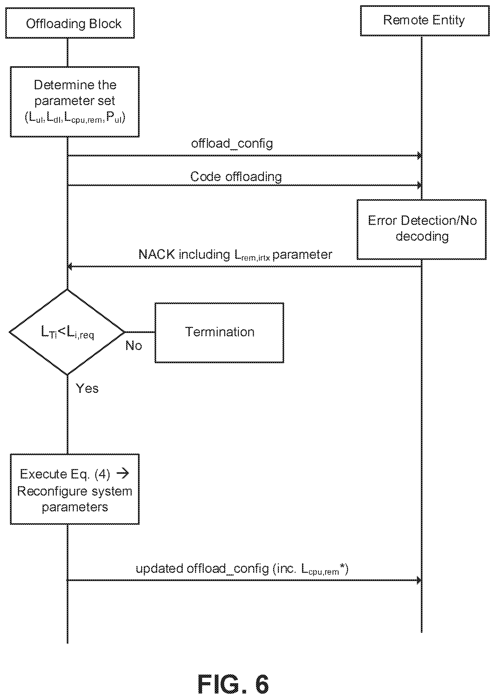 Patent US11782768 Figure 5 – Methods of offloading computation from mobile device to cloud