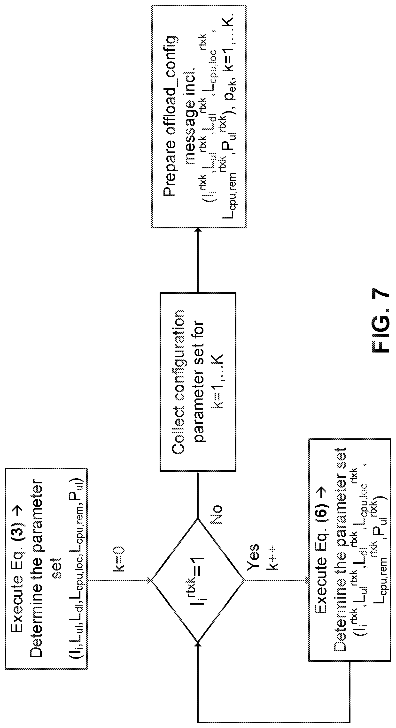 Patent US11782768 Figure 6 – Methods of offloading computation from mobile device to cloud