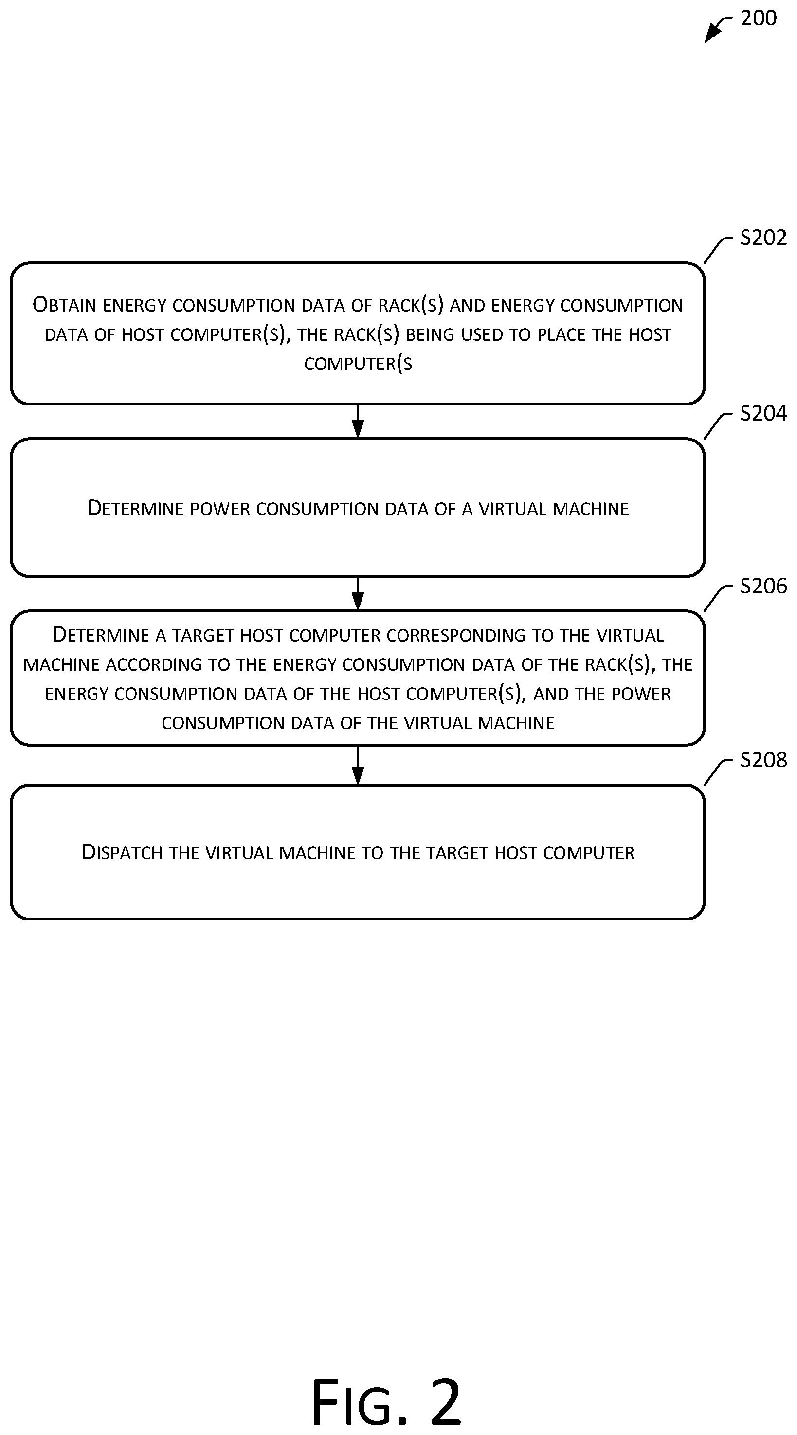 Patent US11782769 Figure 2 – Virtual machine scheduling method and system