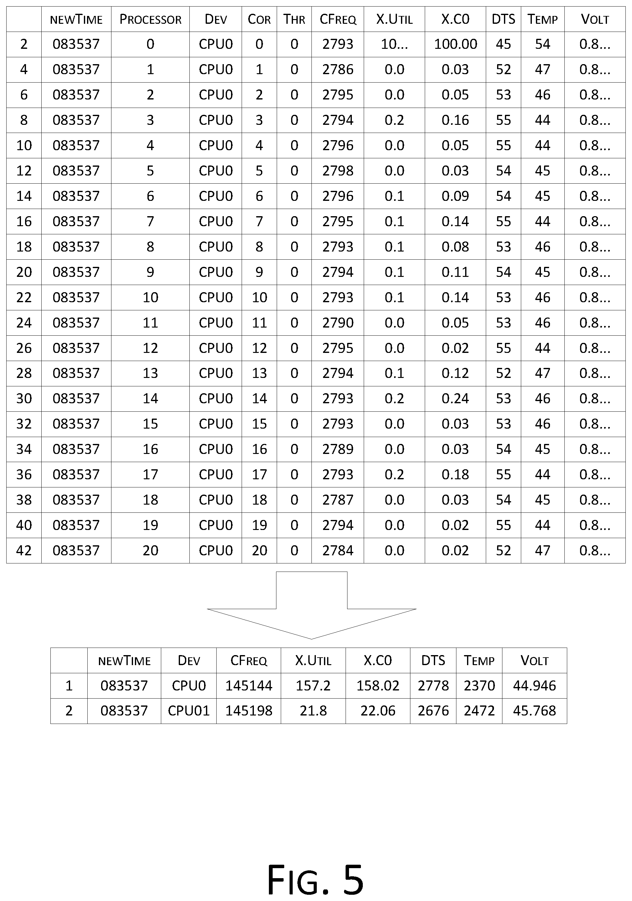 Patent US11782769 Figure 5 – Virtual machine scheduling method and system