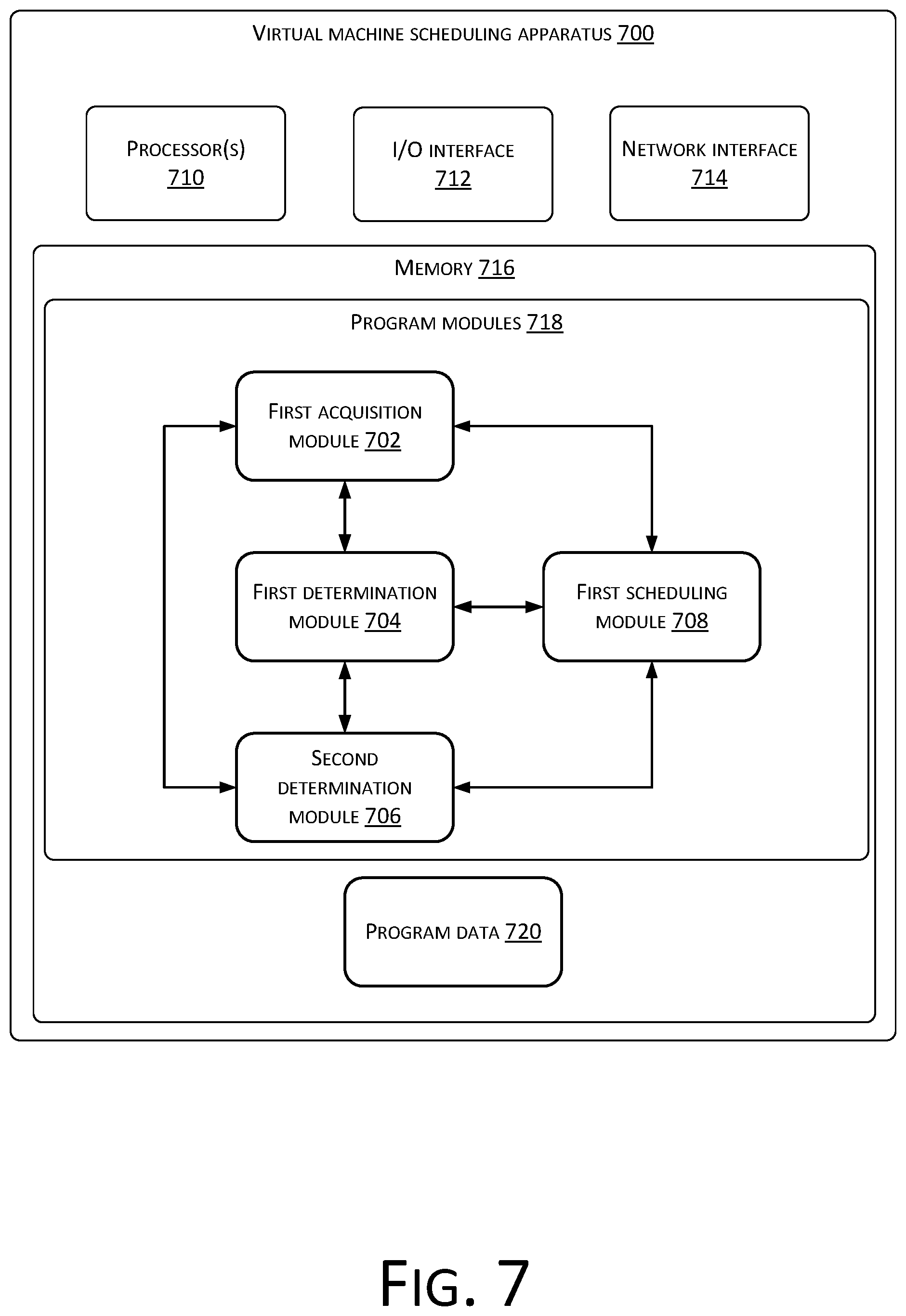Patent US11782769 Figure 7 – Virtual machine scheduling method and system