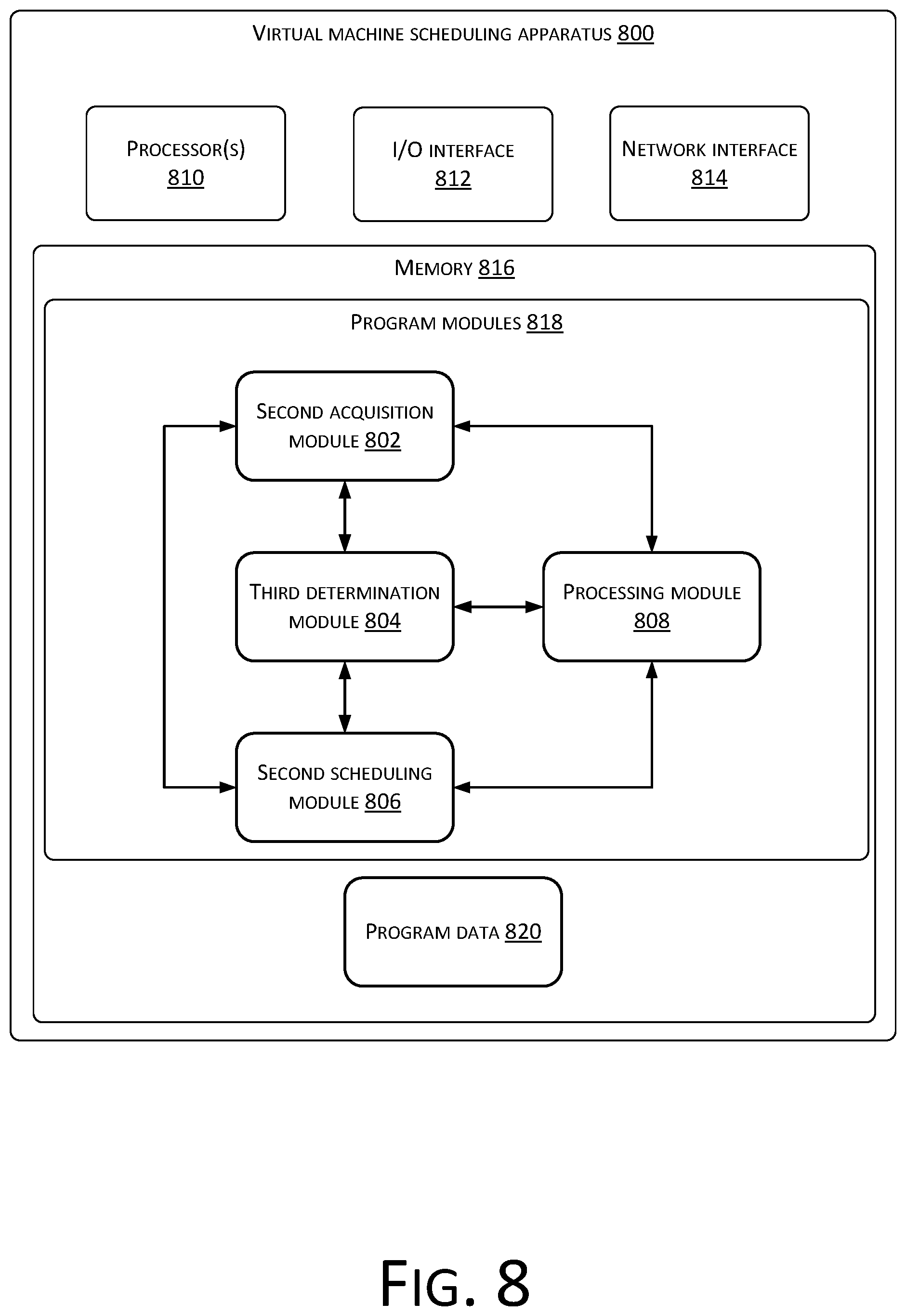 Patent US11782769 Figure 8 – Virtual machine scheduling method and system