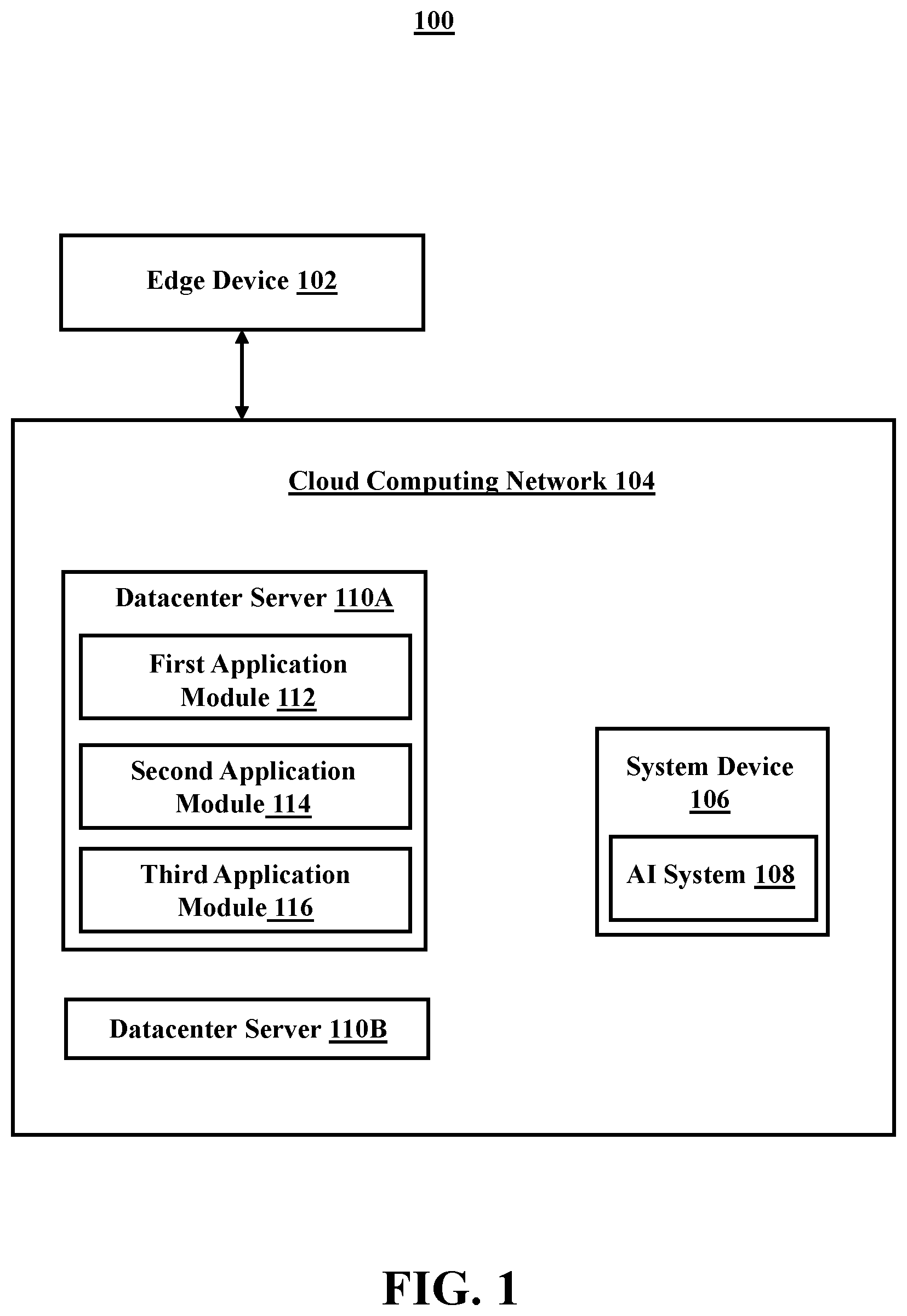 Patent US11782770 — Resource allocation based on a contextual scenario — Figure 1
