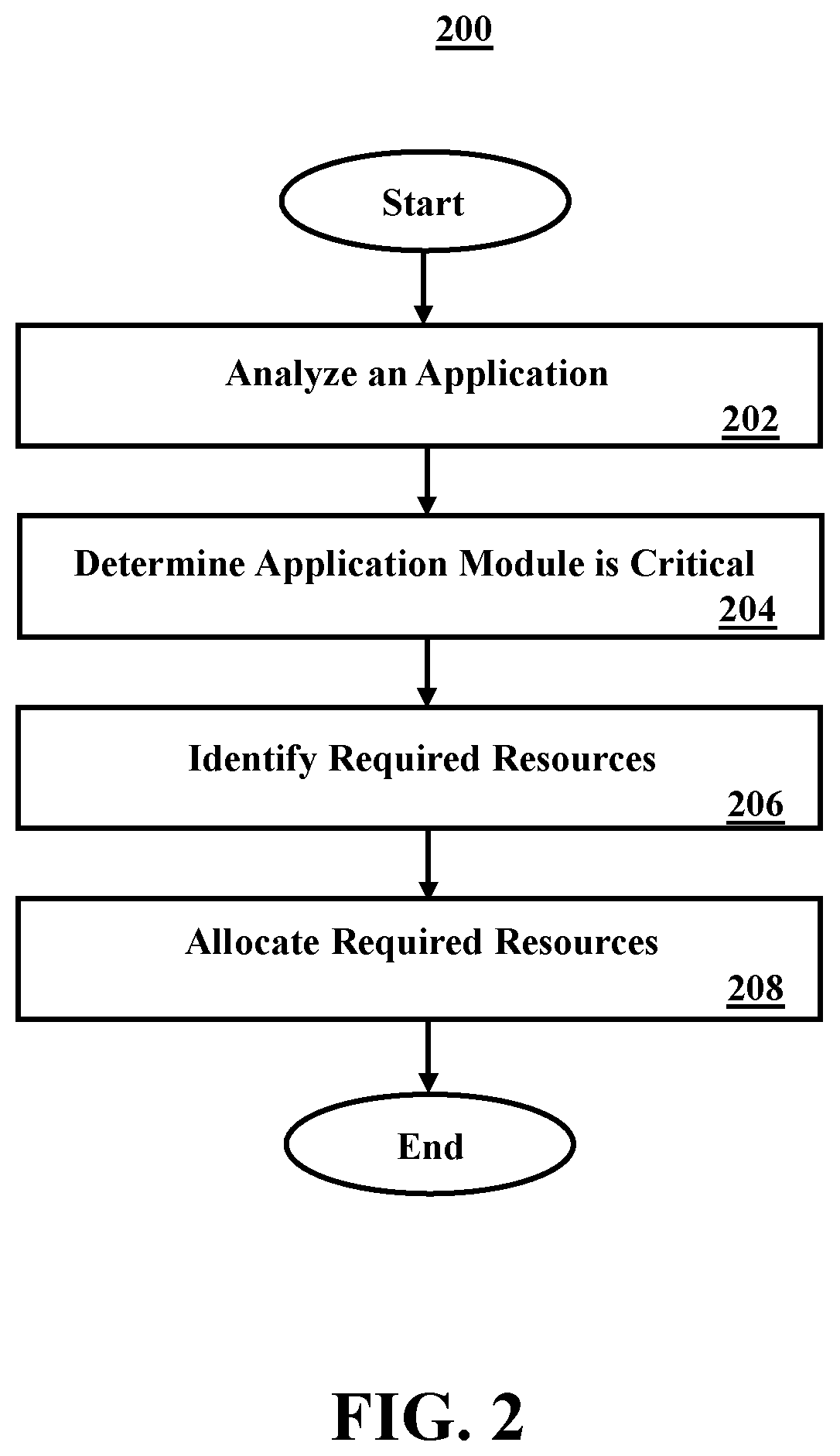Patent US11782770 Figure 2 – Resource allocation based on a contextual scenario