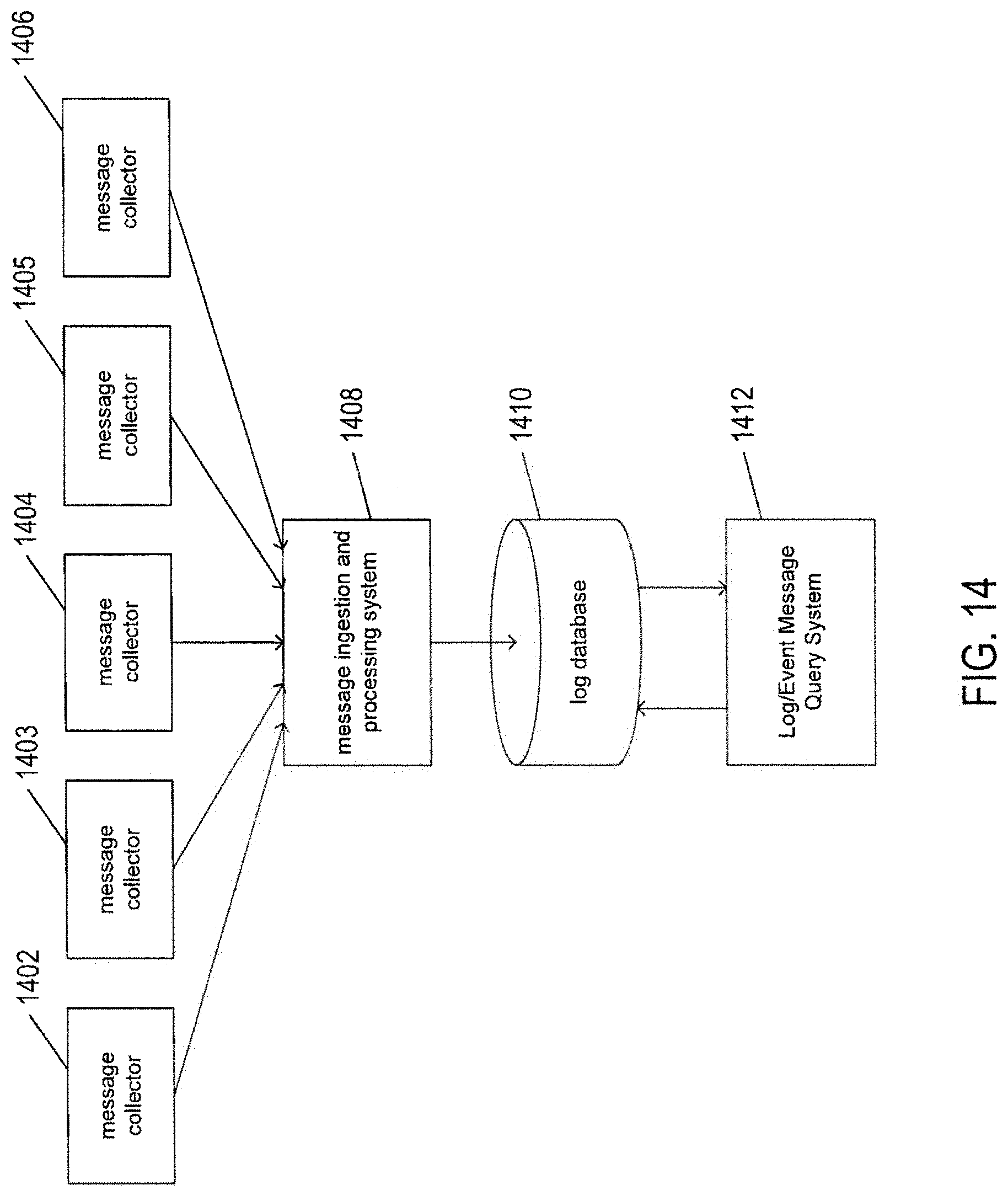 Patent US11782771 Figure 18 – Method and subsystem within a distributed log-analytics system that automatically determines and enforces log-retention periods for received log-event messages
