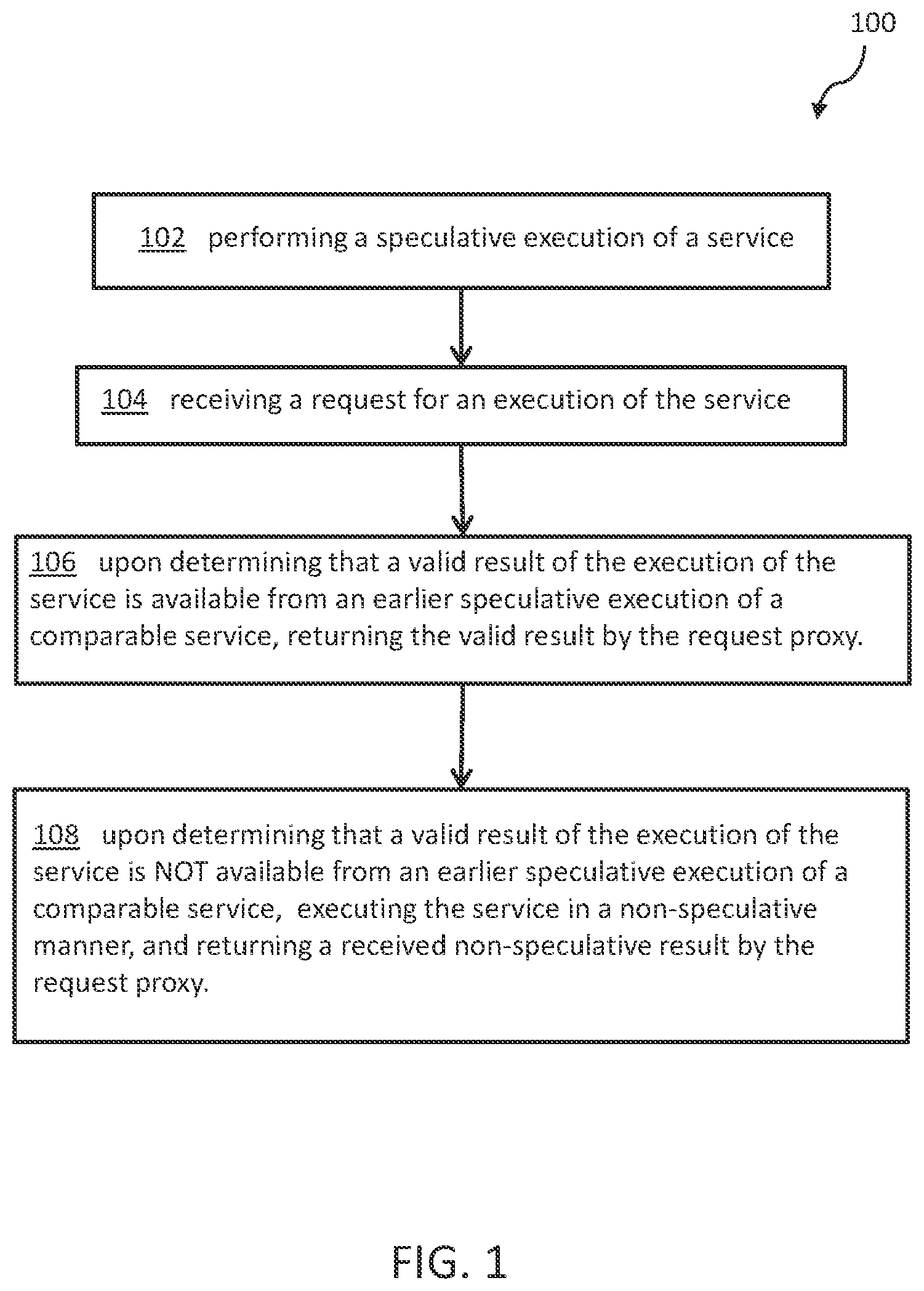 Patent US11782772 Figure 1 – Speculative service execution