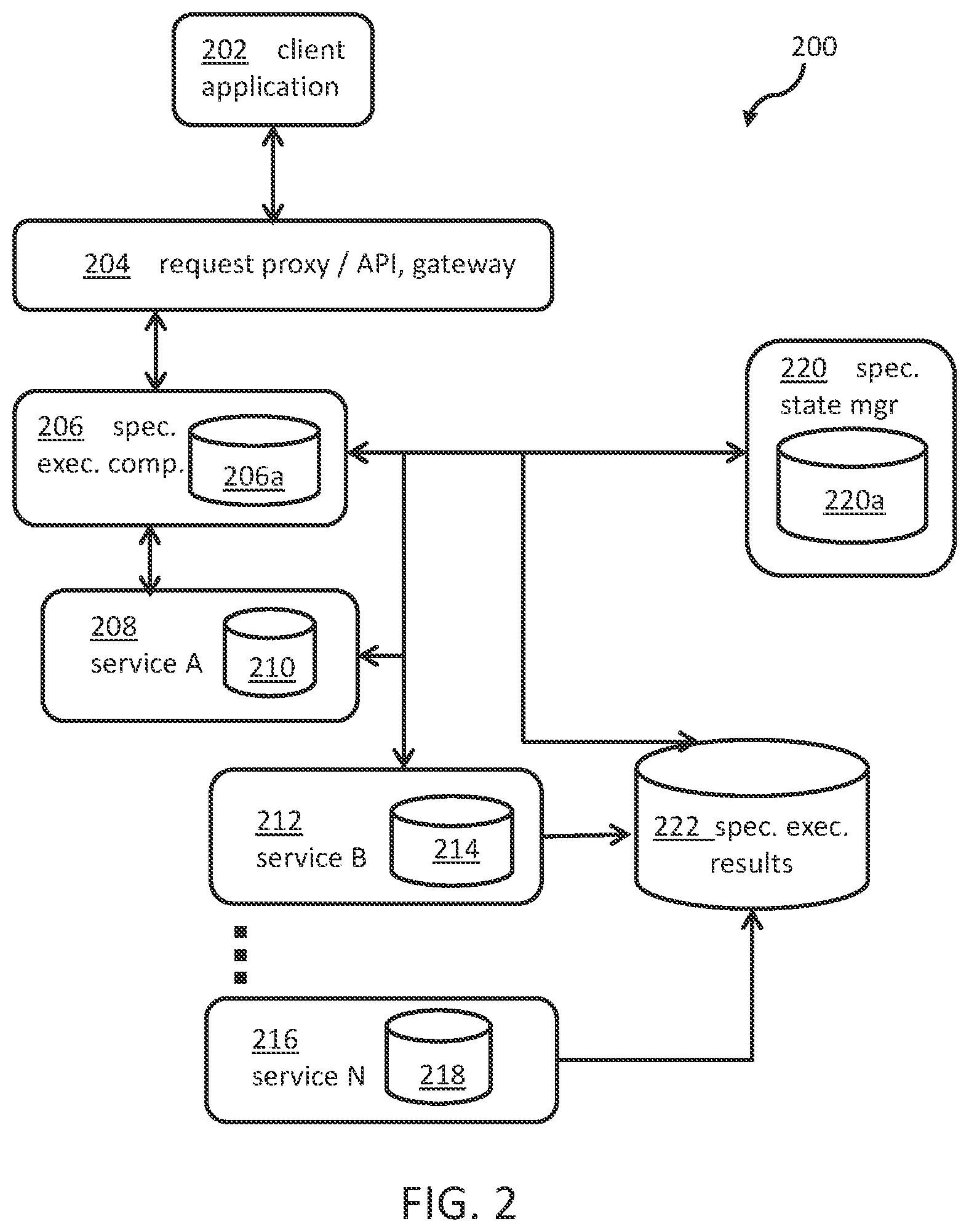 Patent US11782772 Figure 2 – Speculative service execution