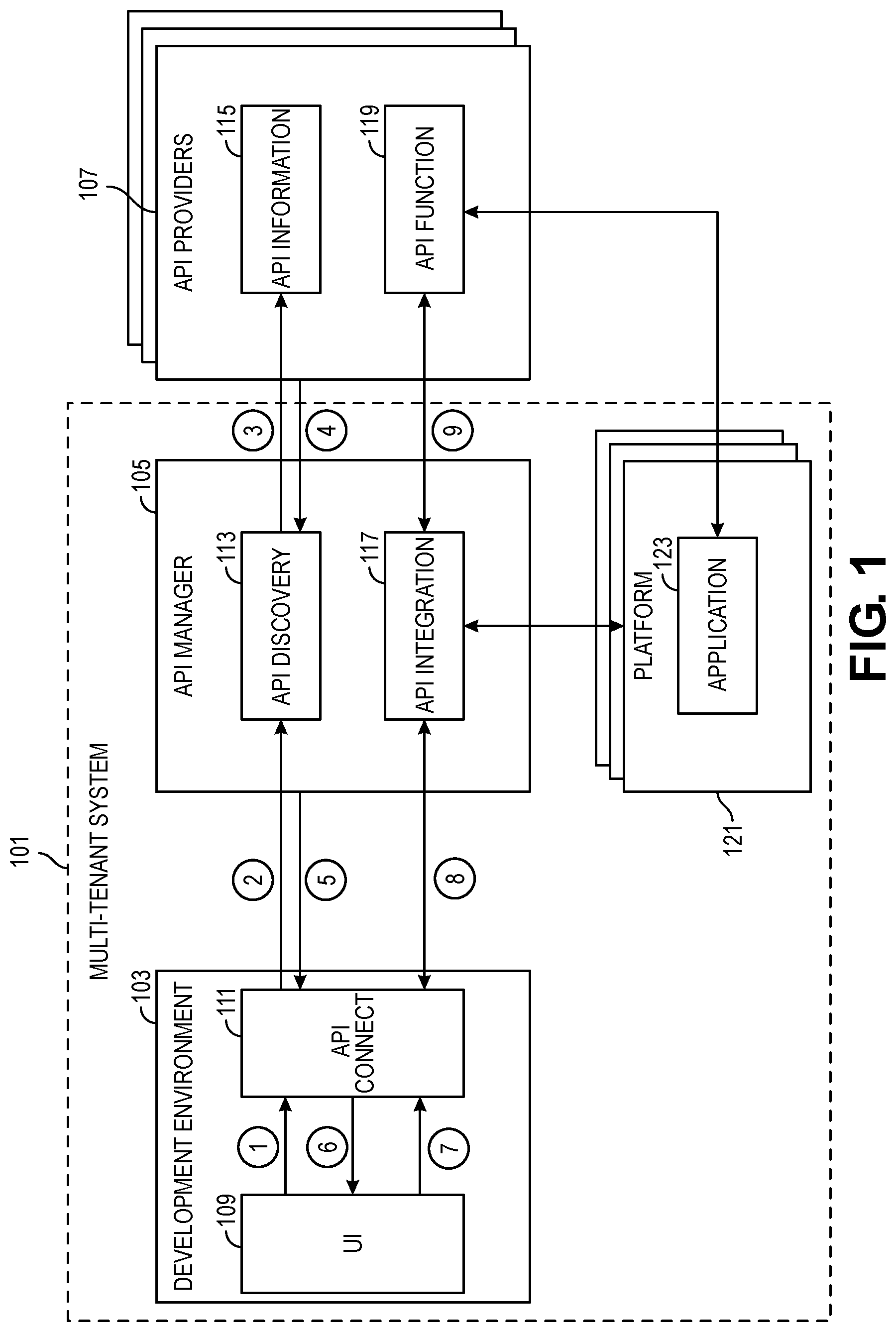 Patent US11782773 Figure 1 – Automated application programing interface importation