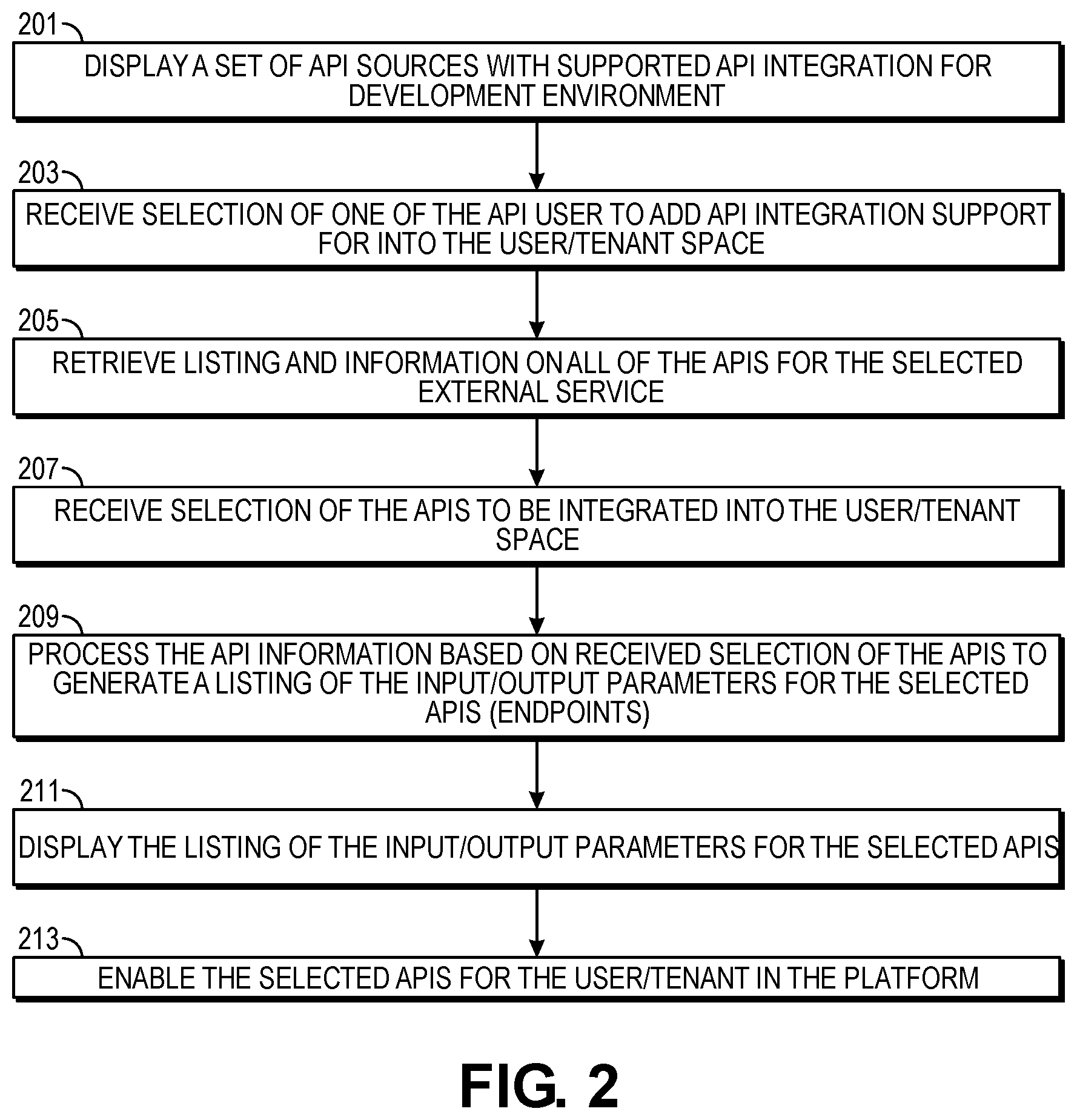 Patent US11782773 Figure 2 – Automated application programing interface importation