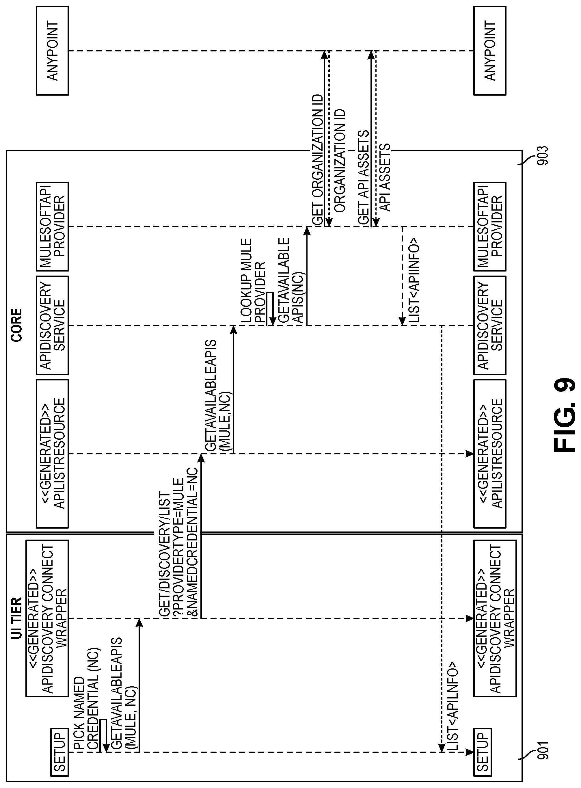 Patent US11782773 Figure 9 – Automated application programing interface importation