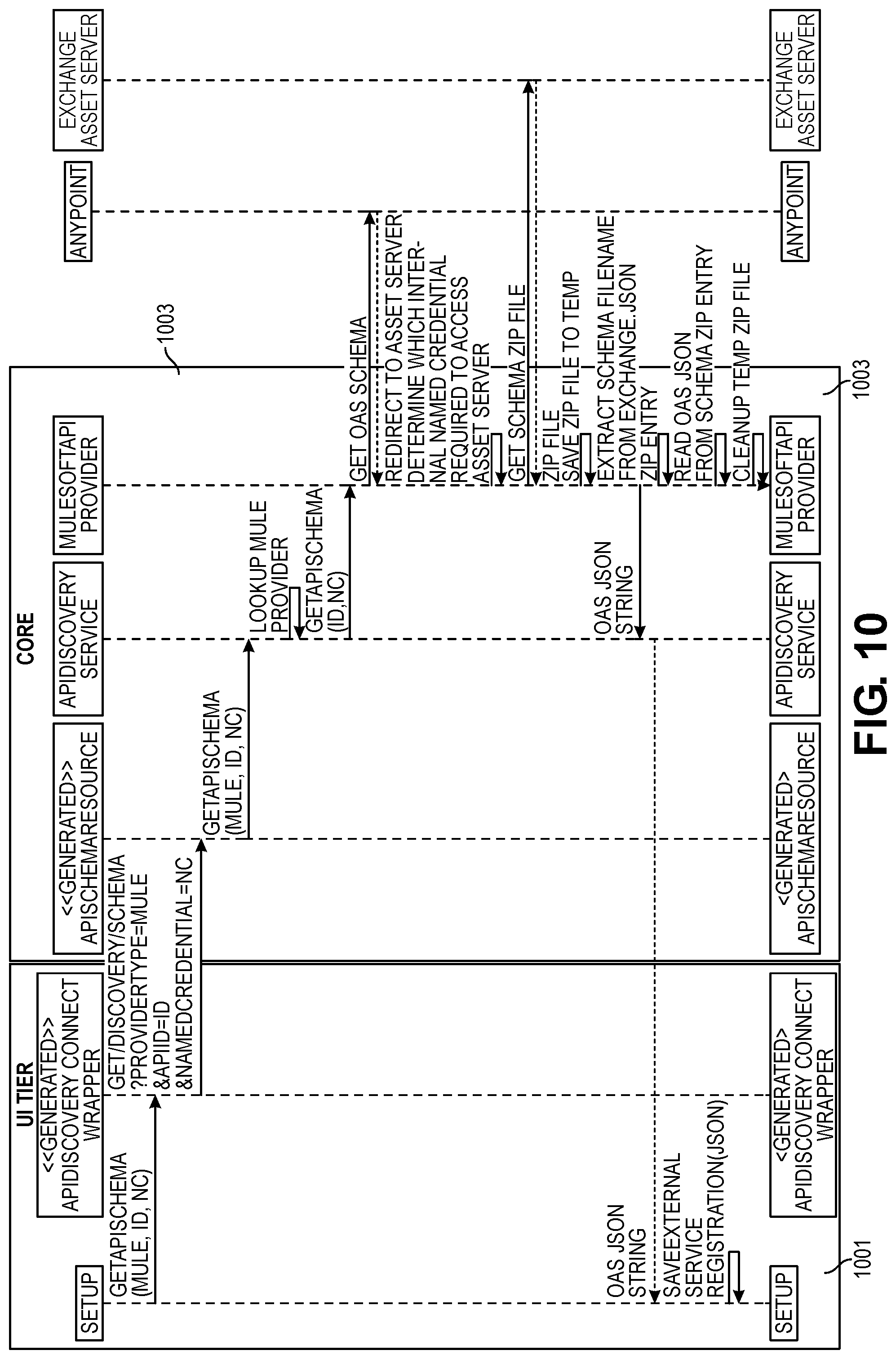 Patent US11782773 Figure 10 – Automated application programing interface importation