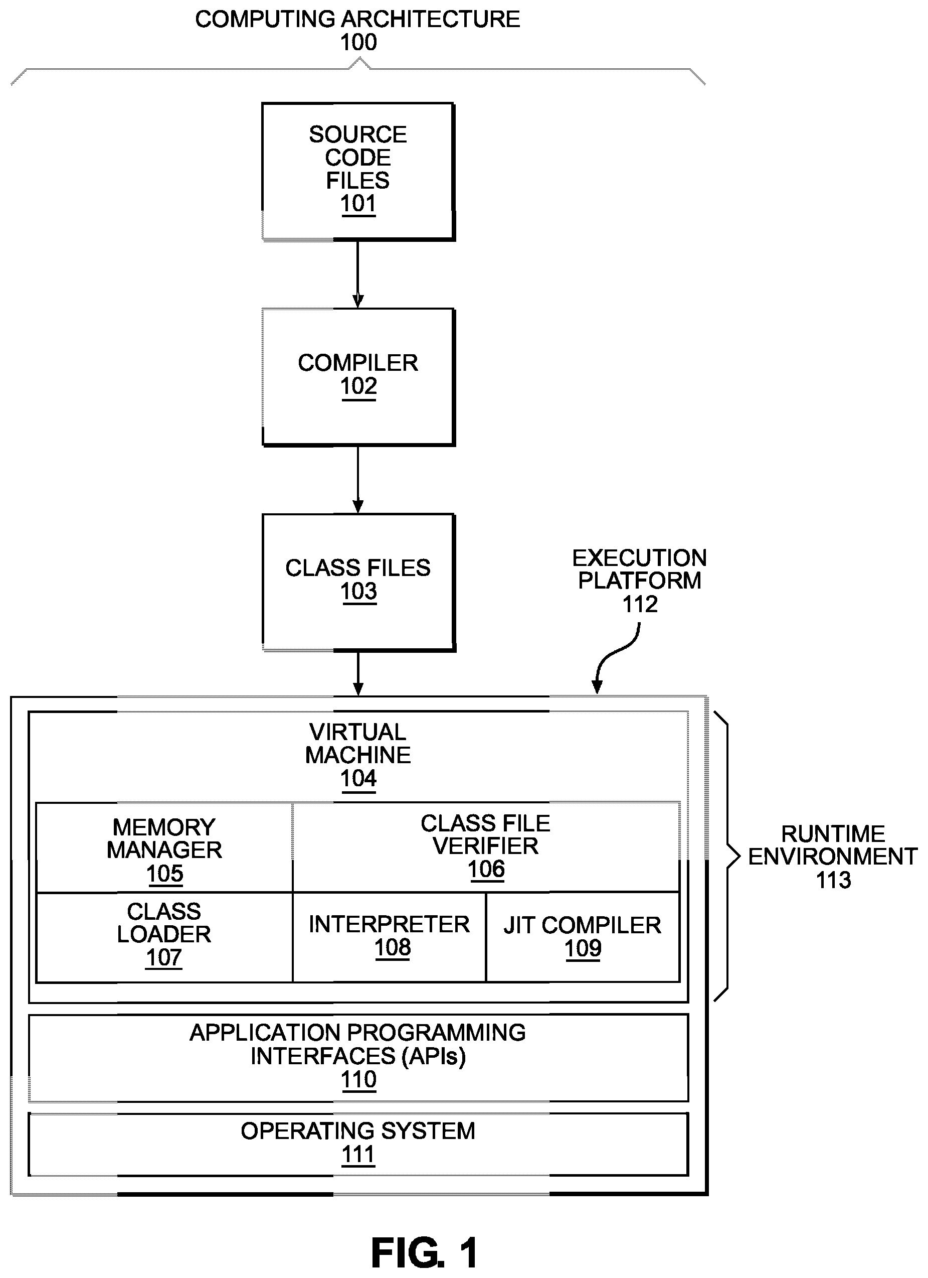 Patent US11782774 Figure 1 – Implementing optional specialization when compiling code