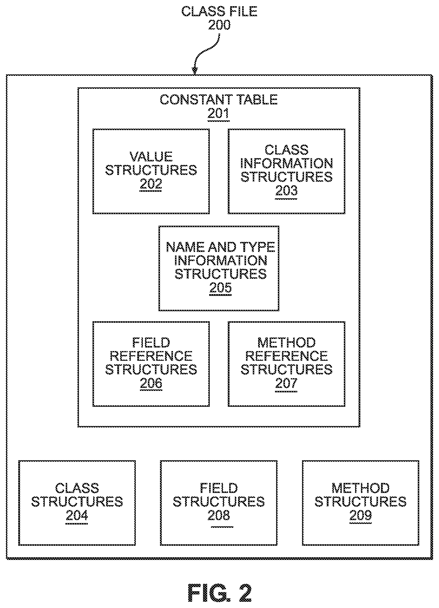 Patent US11782774 Figure 2 – Implementing optional specialization when compiling code
