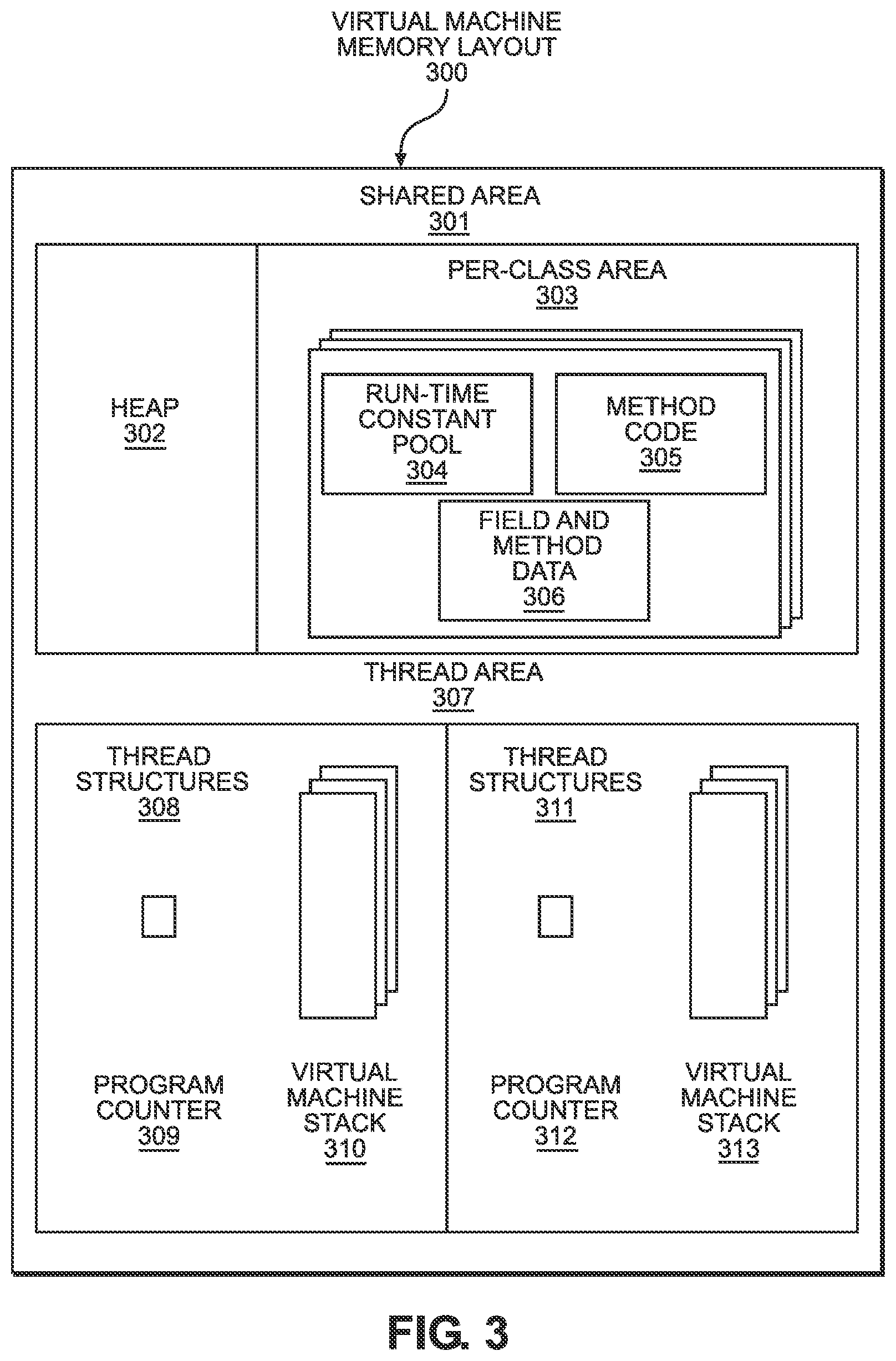 Patent US11782774 Figure 3 – Implementing optional specialization when compiling code