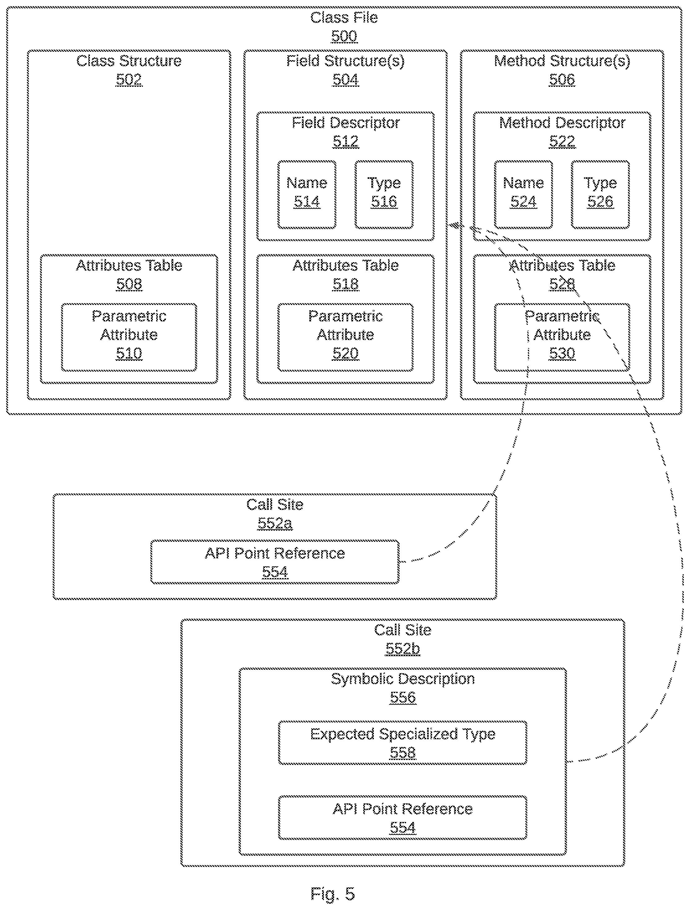 Patent US11782774 Figure 5 – Implementing optional specialization when compiling code
