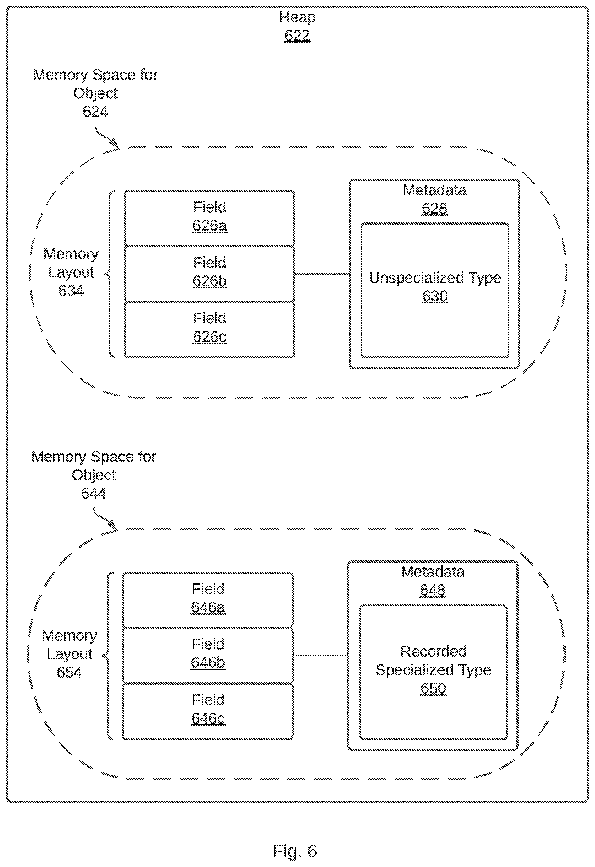 Patent US11782774 Figure 6 – Implementing optional specialization when compiling code