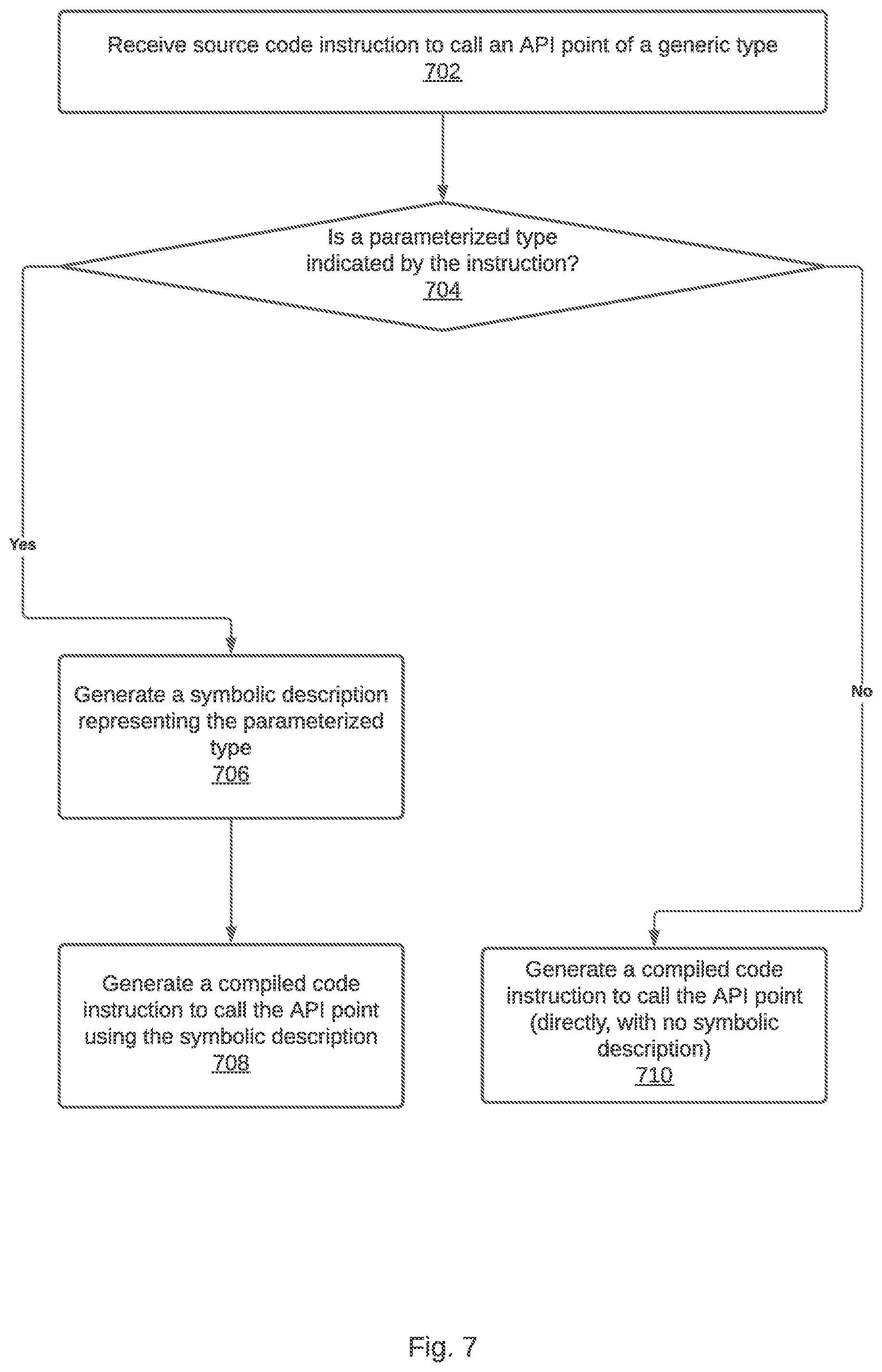 Patent US11782774 Figure 7 – Implementing optional specialization when compiling code