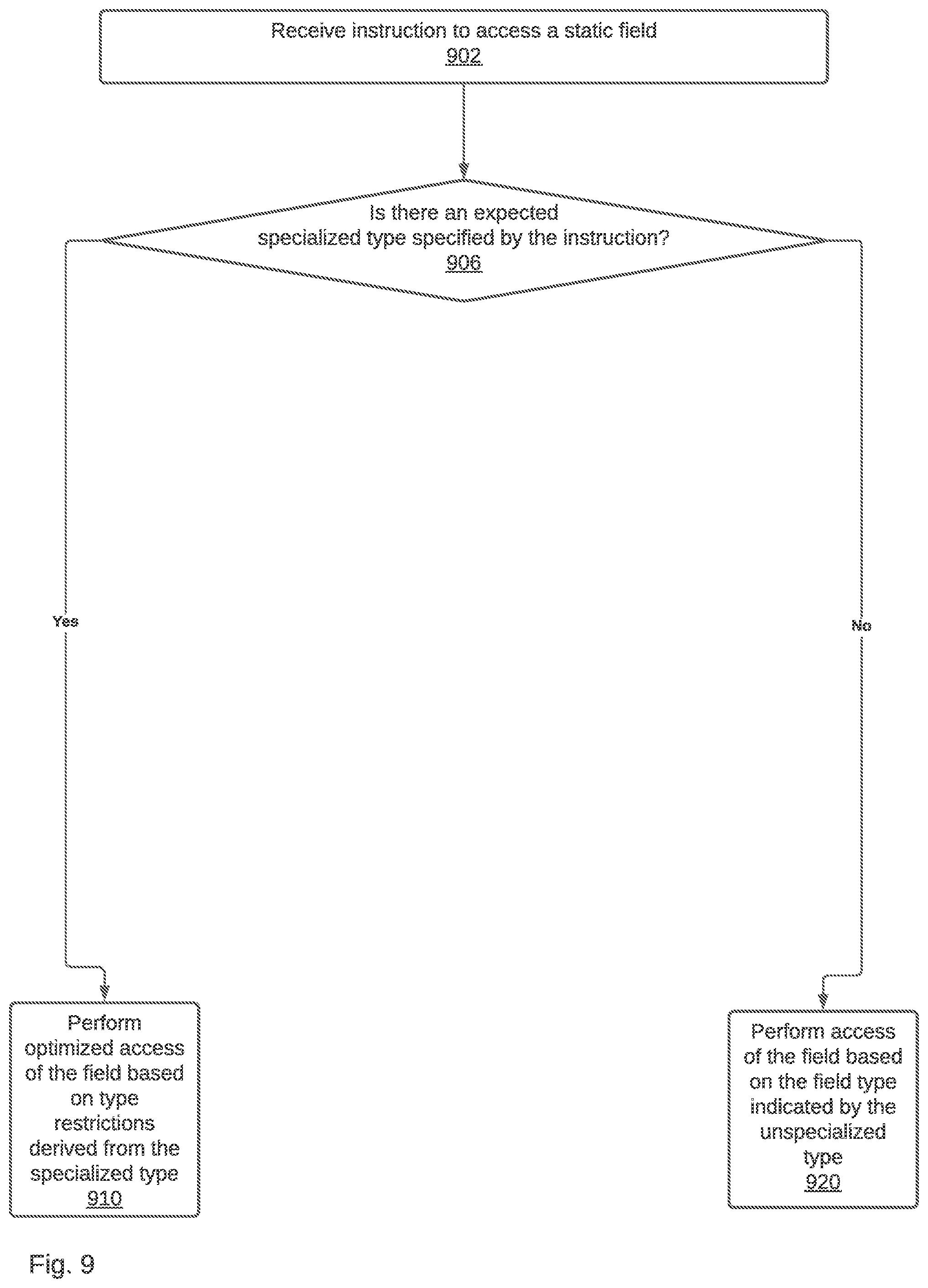 Patent US11782774 Figure 9 – Implementing optional specialization when compiling code