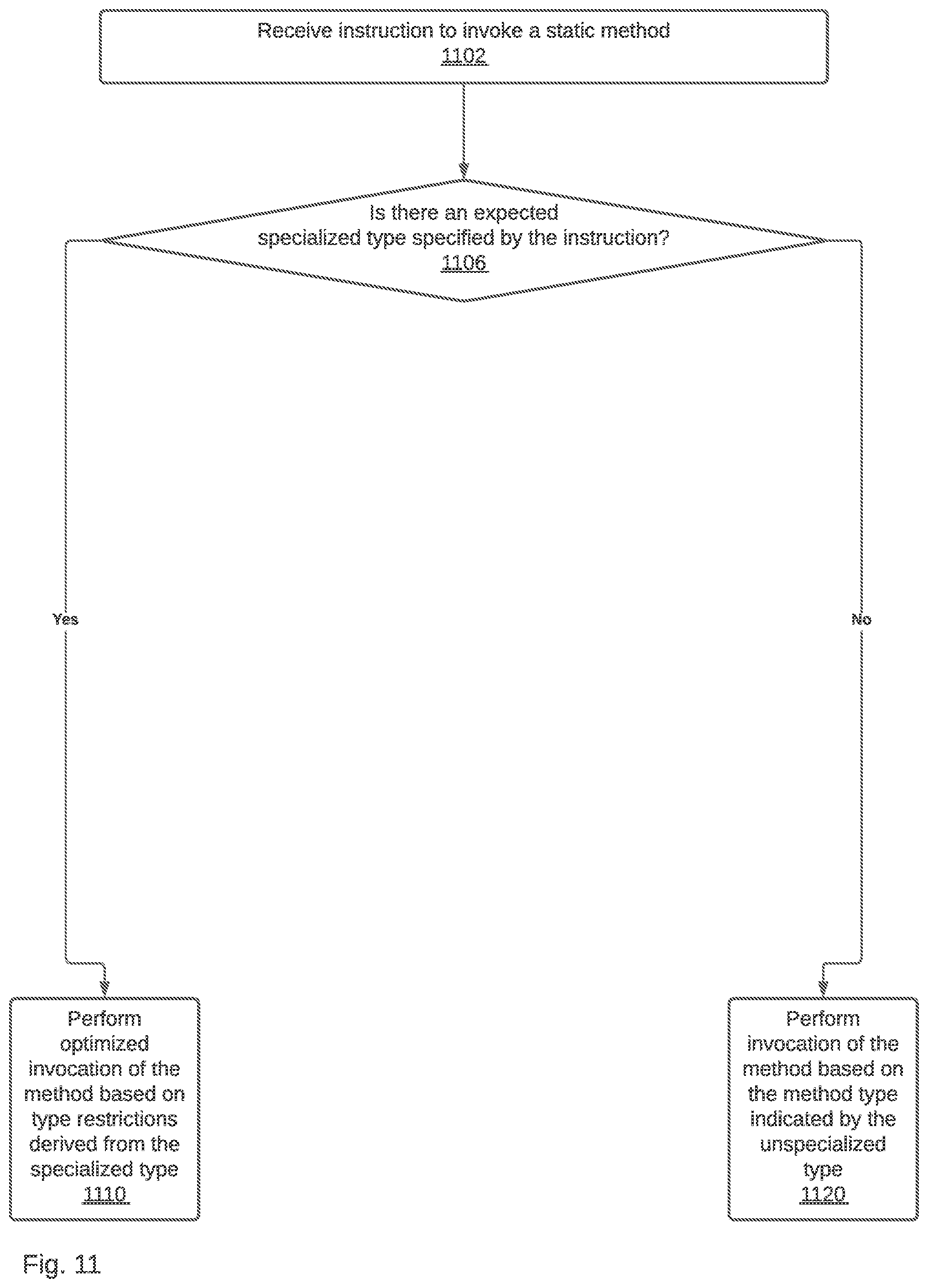 Patent US11782774 Figure 11 – Implementing optional specialization when compiling code