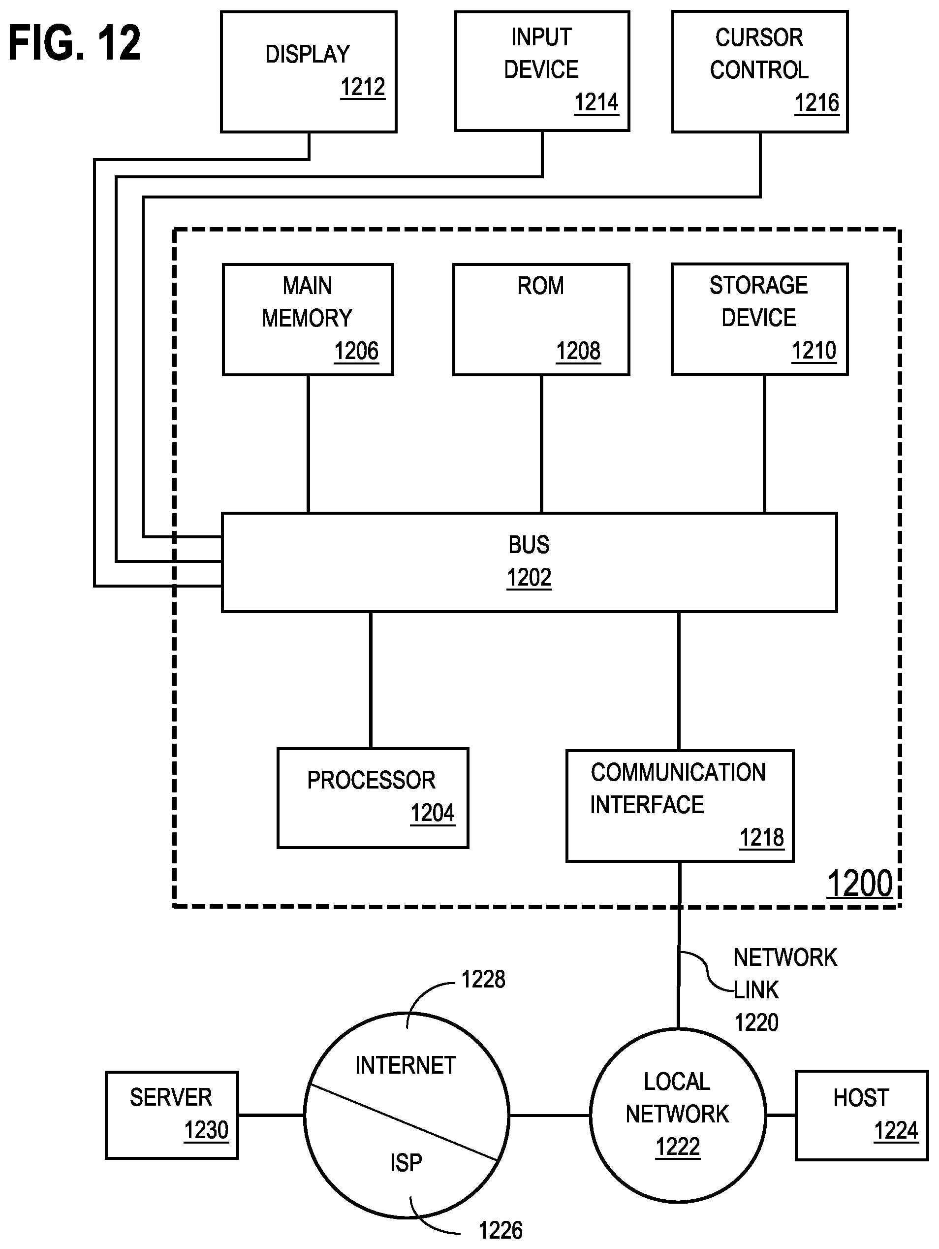 Patent US11782774 Figure 12 – Implementing optional specialization when compiling code