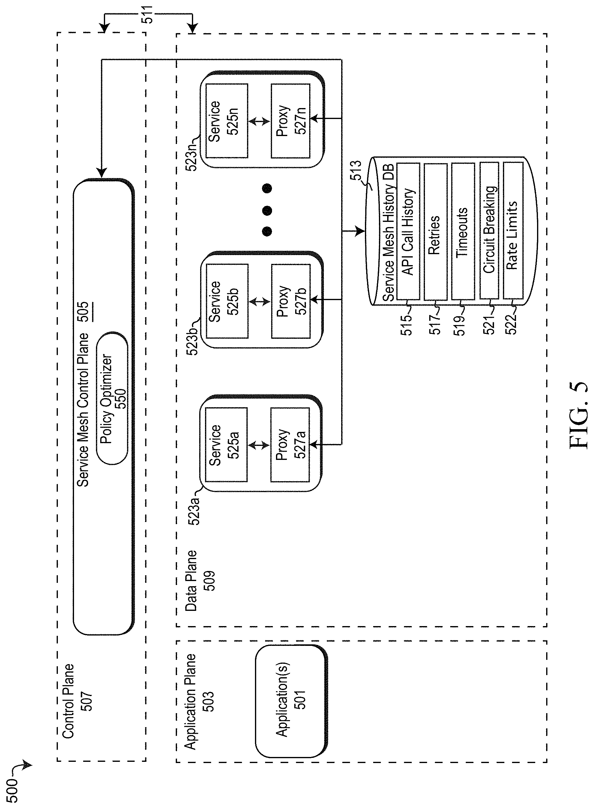 Patent US11782775 Figure 5 – Dynamic management of network policies between microservices within a service mesh