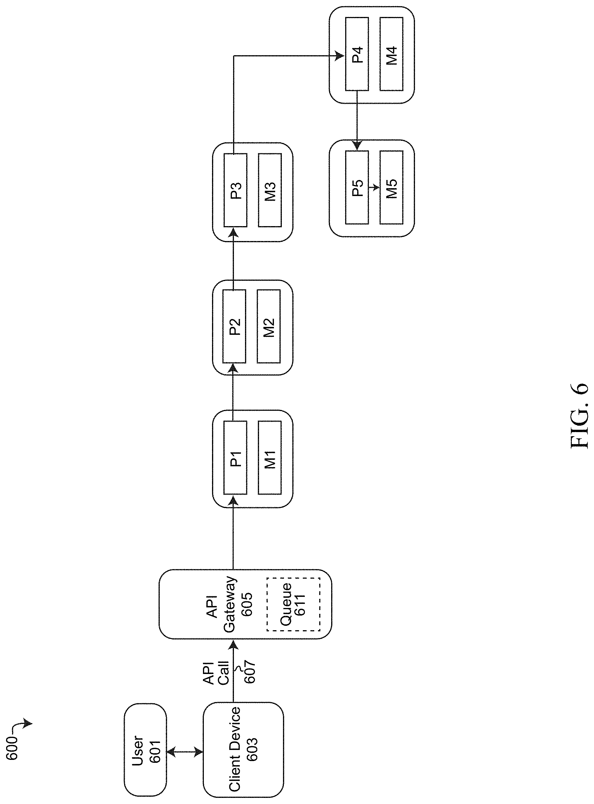 Patent US11782775 Figure 6 – Dynamic management of network policies between microservices within a service mesh