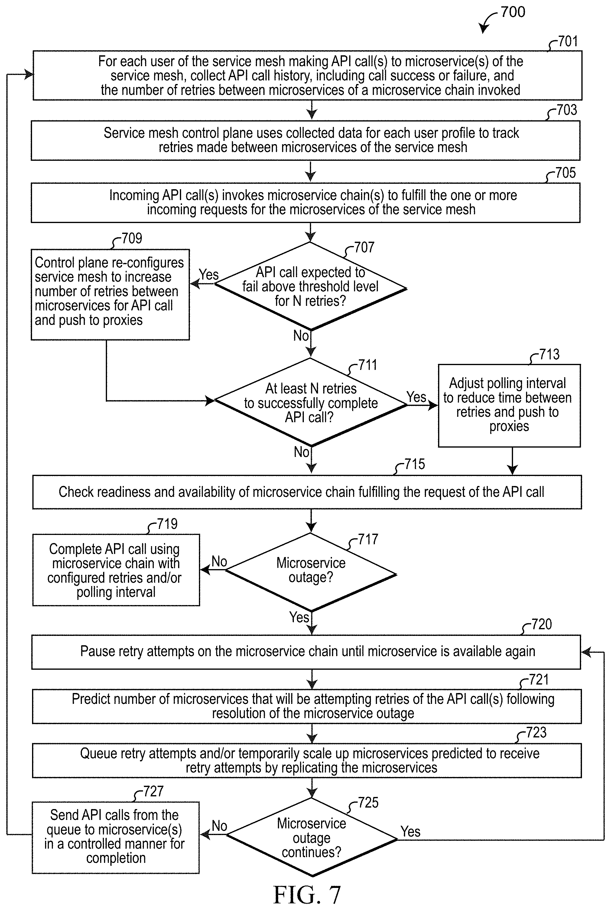 Patent US11782775 Figure 7 – Dynamic management of network policies between microservices within a service mesh