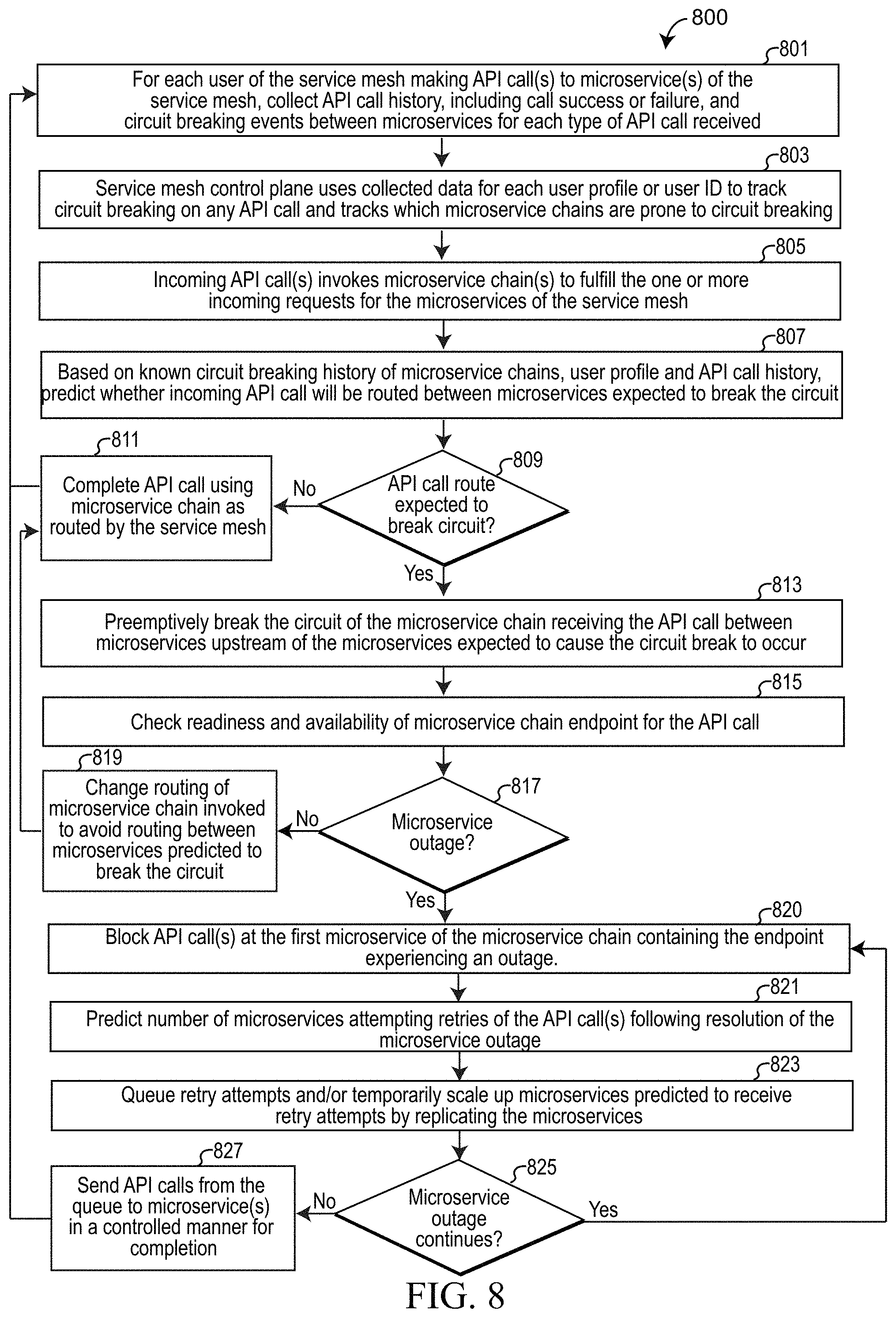 Patent US11782775 Figure 8 – Dynamic management of network policies between microservices within a service mesh