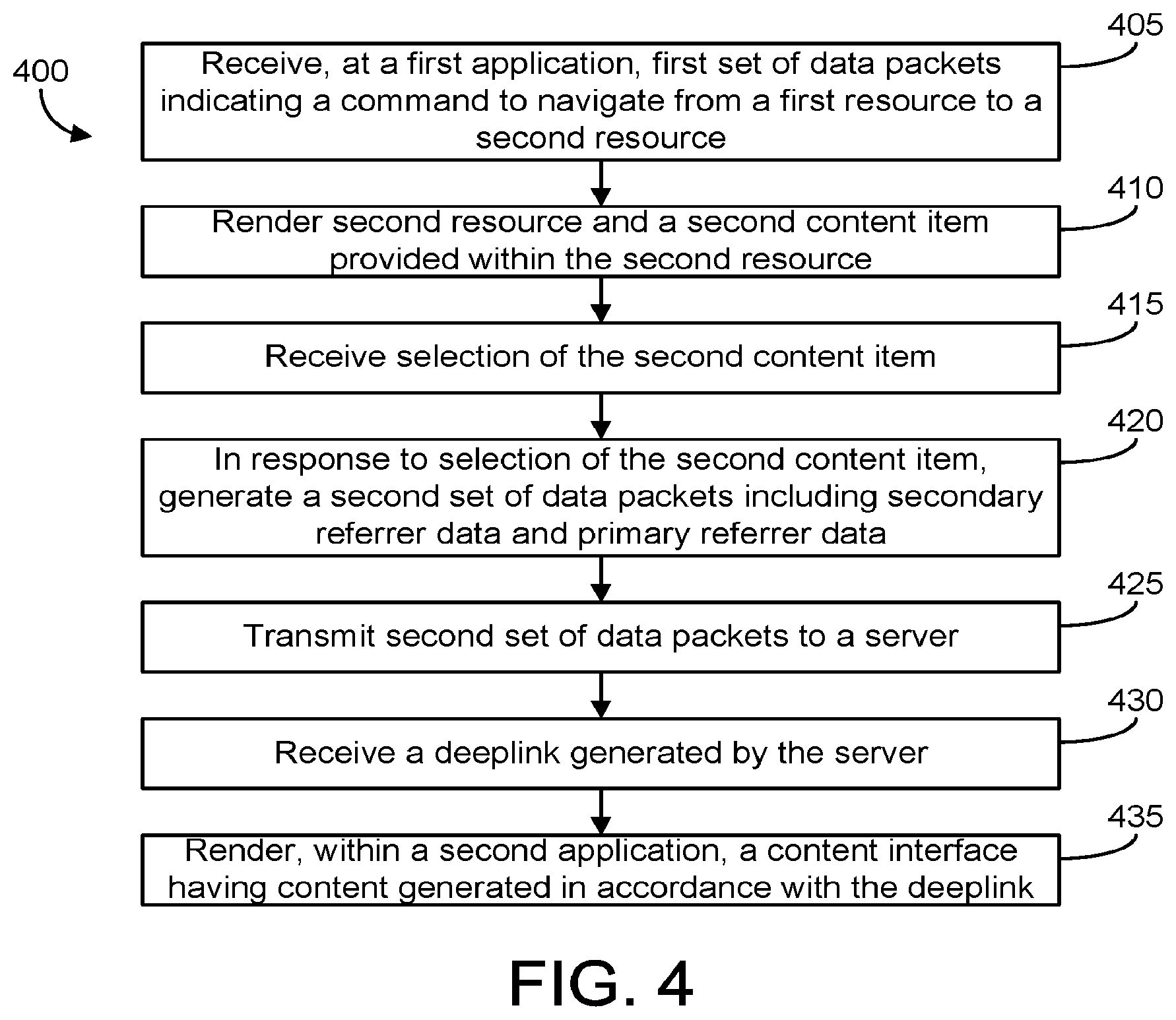 Patent US11782776 Figure 3 – Generating deeplinks for applications based on multi-level referrer data