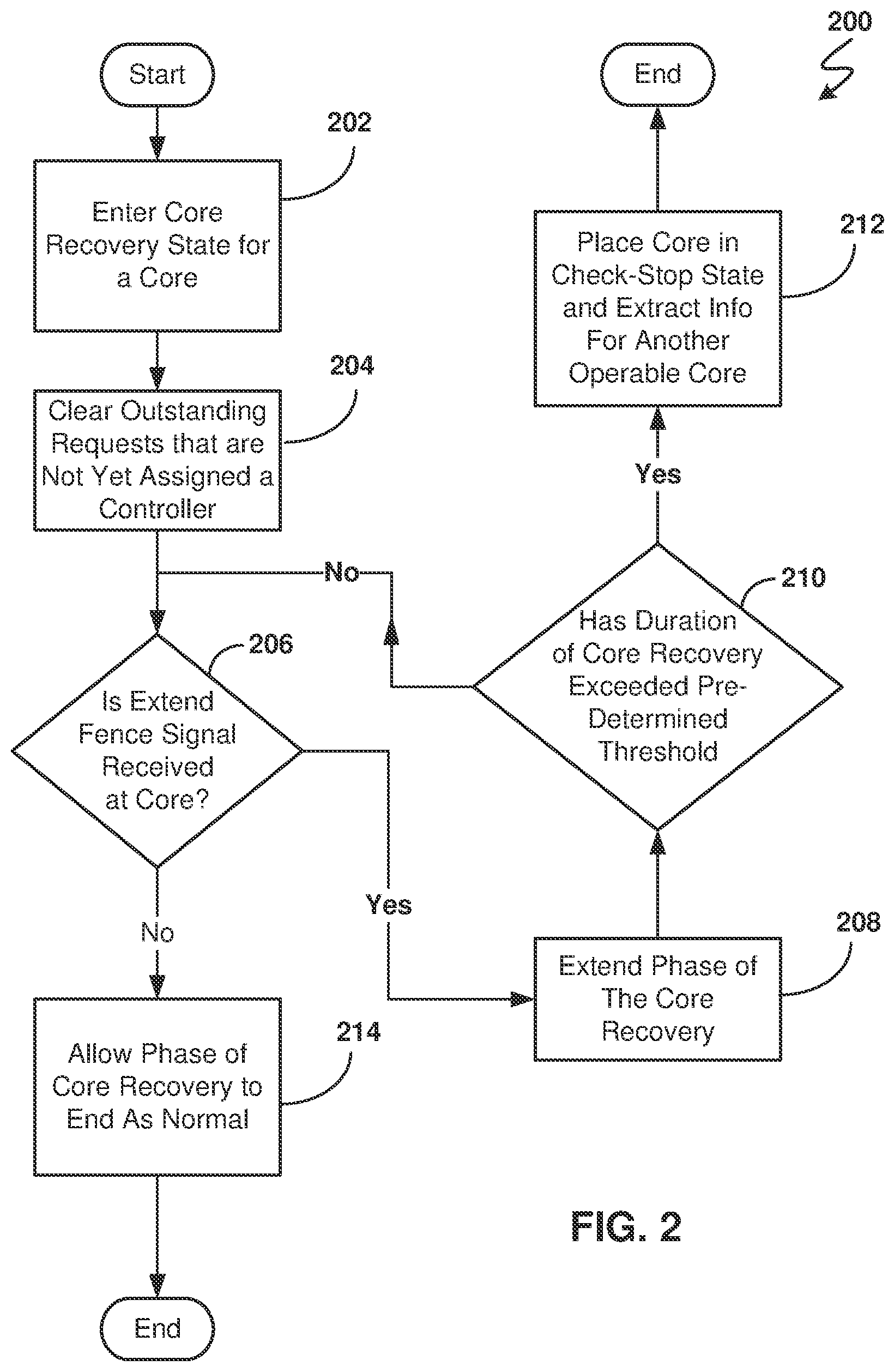 Patent US11782777 Figure 3 – Preventing extraneous messages when exiting core recovery
