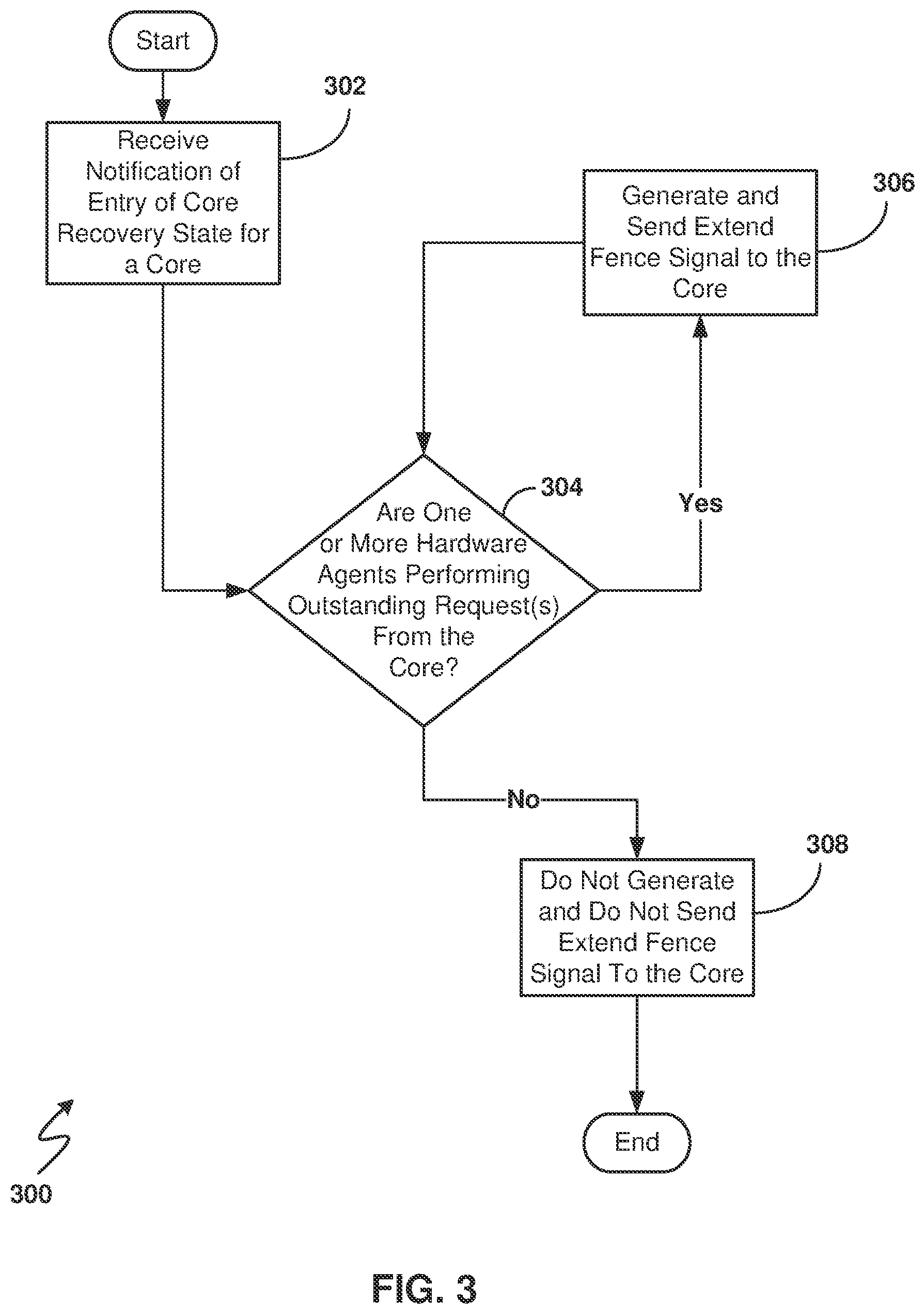 Patent US11782777 Figure 4 – Preventing extraneous messages when exiting core recovery