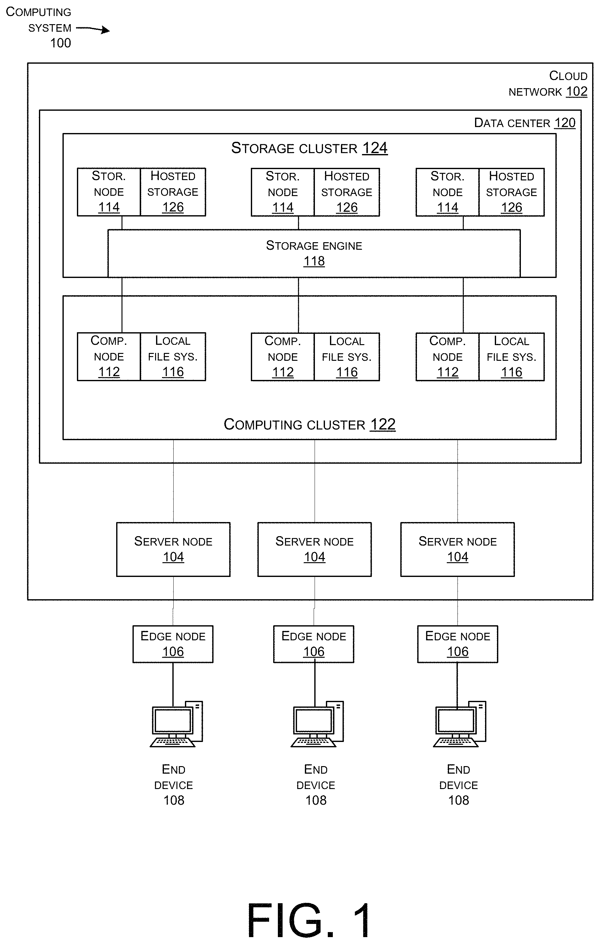 Patent US11782778 Figure 1 – Data recovery bypassing protocol for cloud network storage system