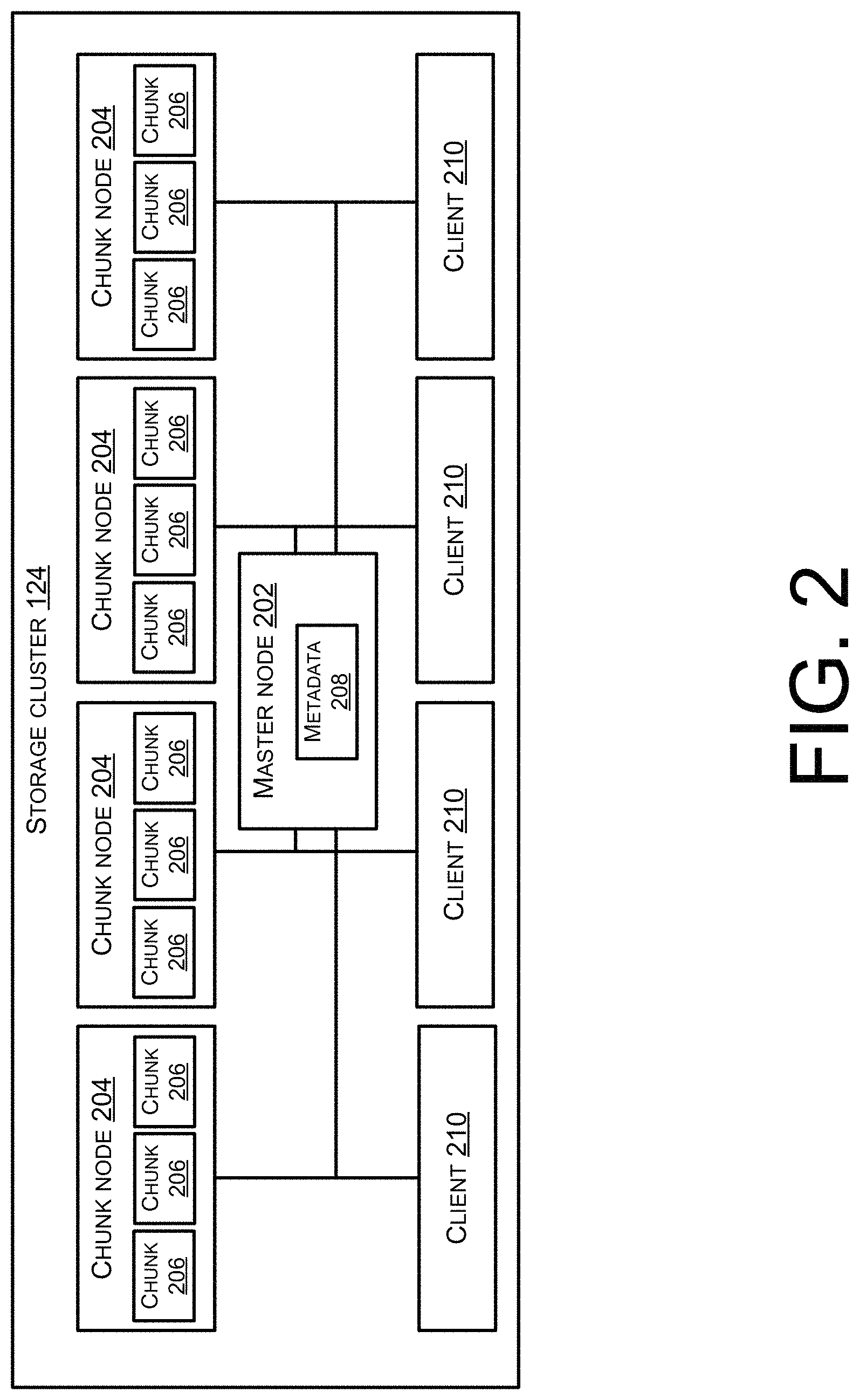 Patent US11782778 Figure 2 – Data recovery bypassing protocol for cloud network storage system