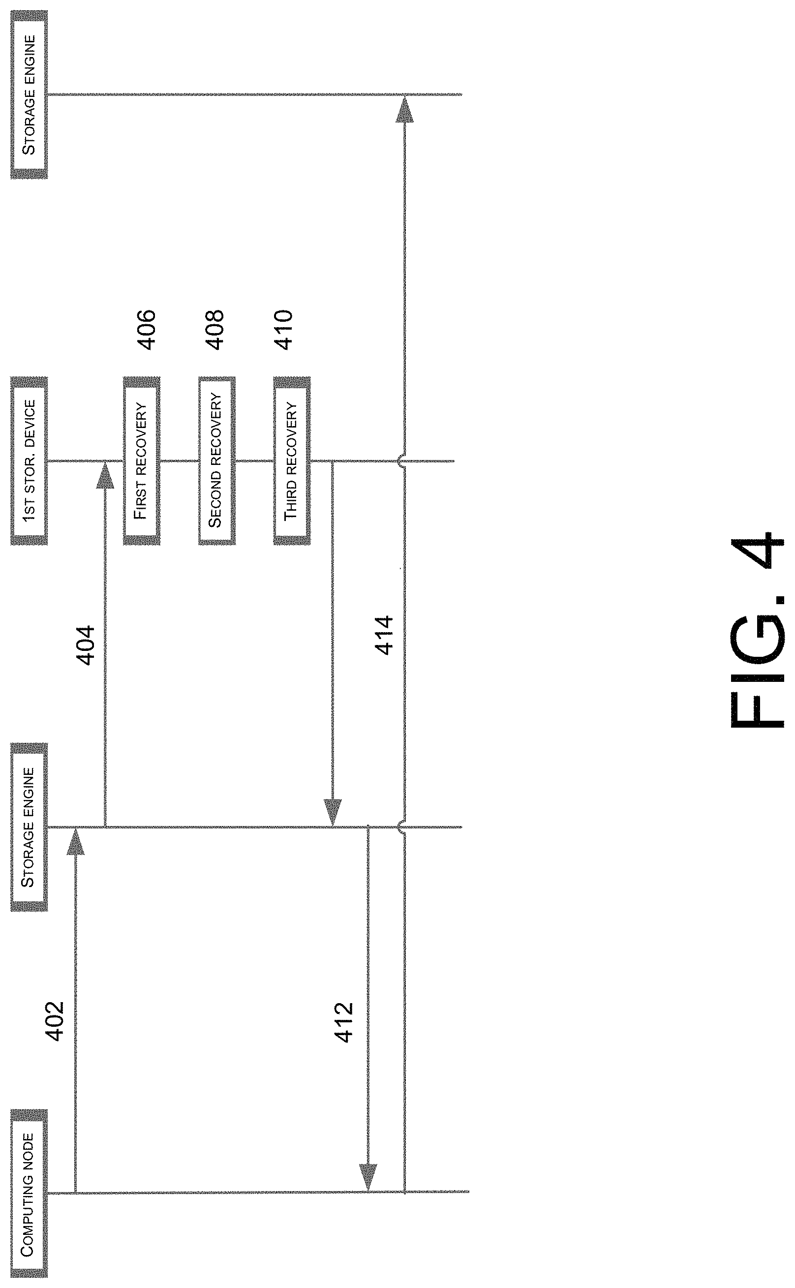 Patent US11782778 Figure 4 – Data recovery bypassing protocol for cloud network storage system