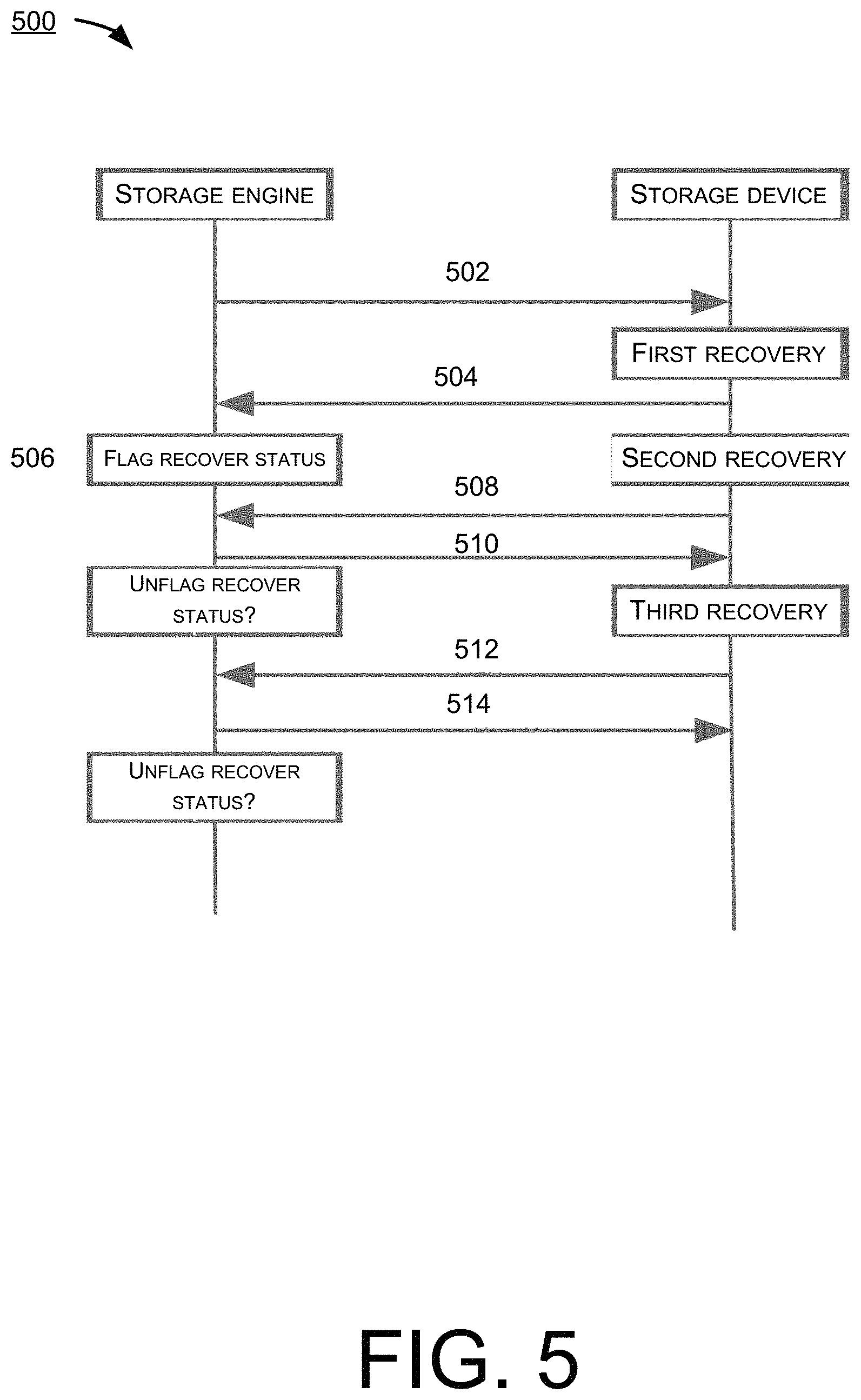 Patent US11782778 Figure 5 – Data recovery bypassing protocol for cloud network storage system