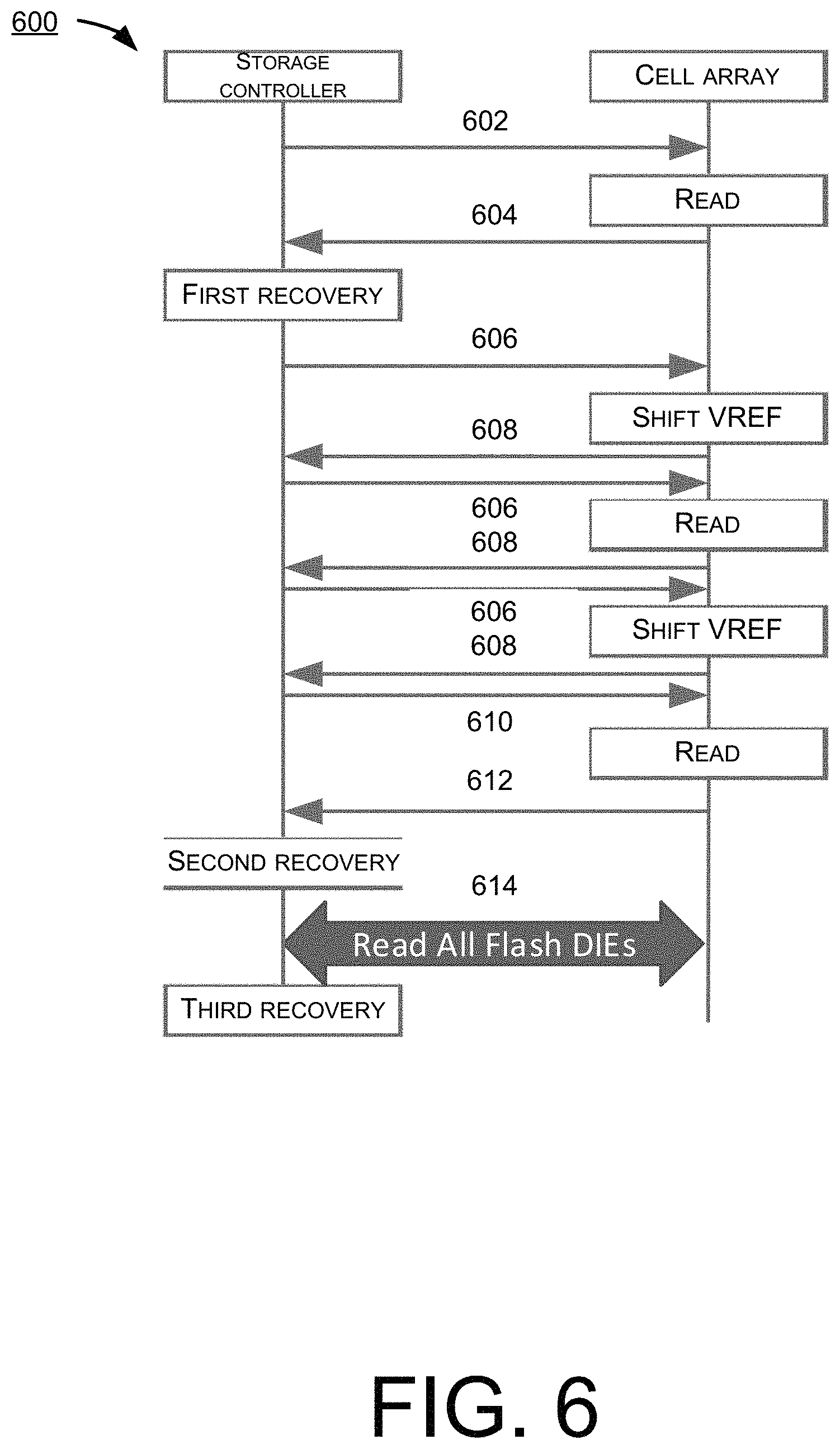 Patent US11782778 Figure 6 – Data recovery bypassing protocol for cloud network storage system