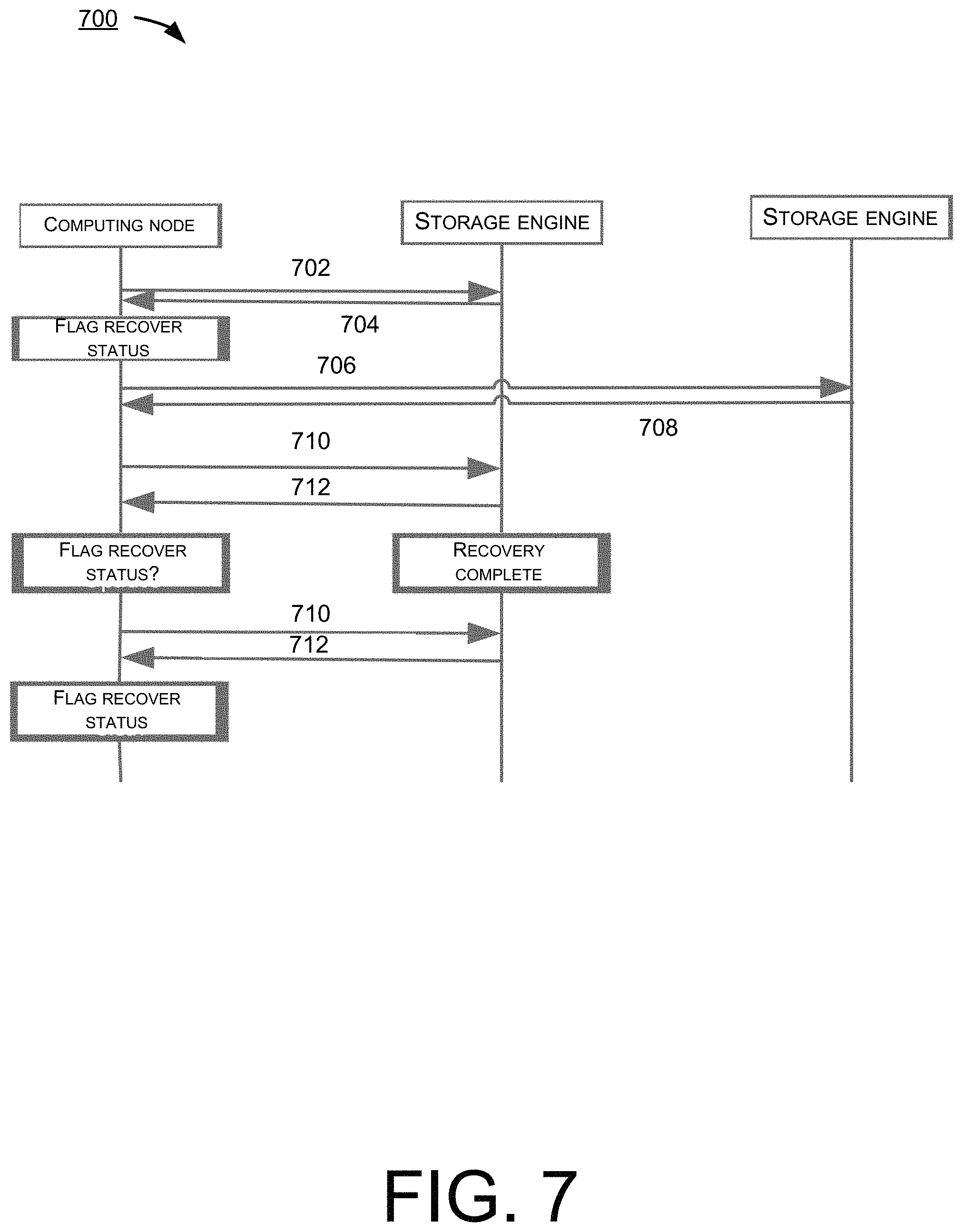 Patent US11782778 Figure 7 – Data recovery bypassing protocol for cloud network storage system