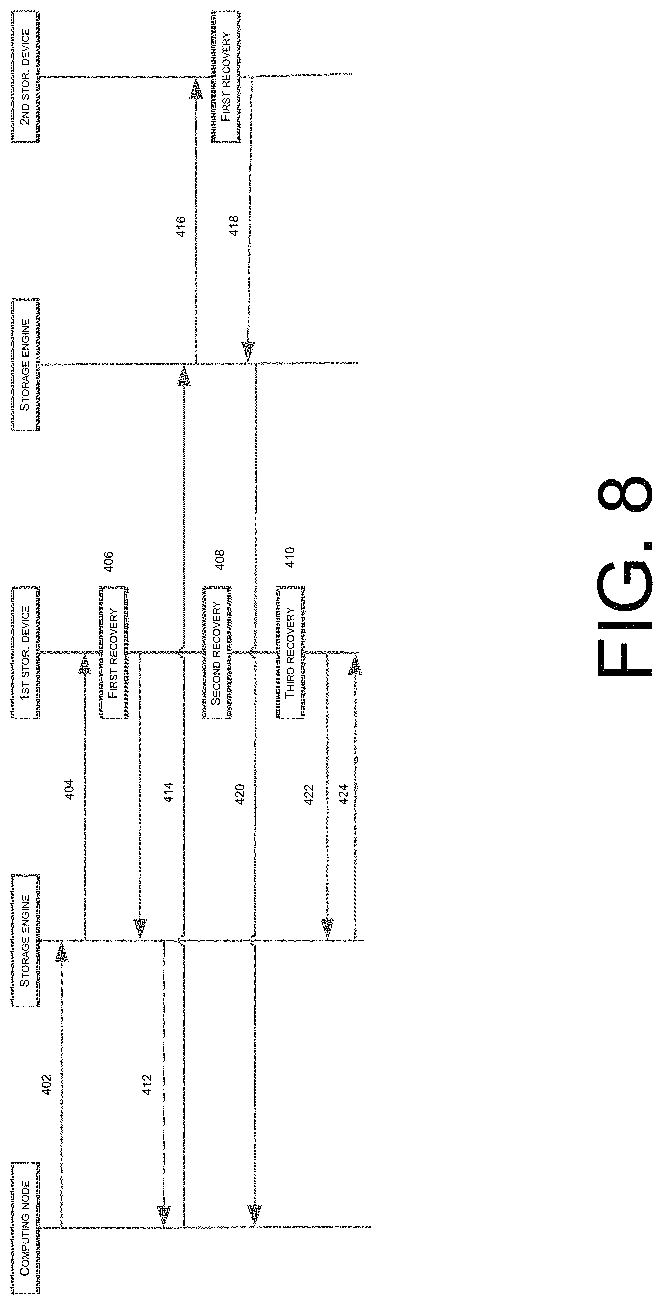 Patent US11782778 Figure 8 – Data recovery bypassing protocol for cloud network storage system