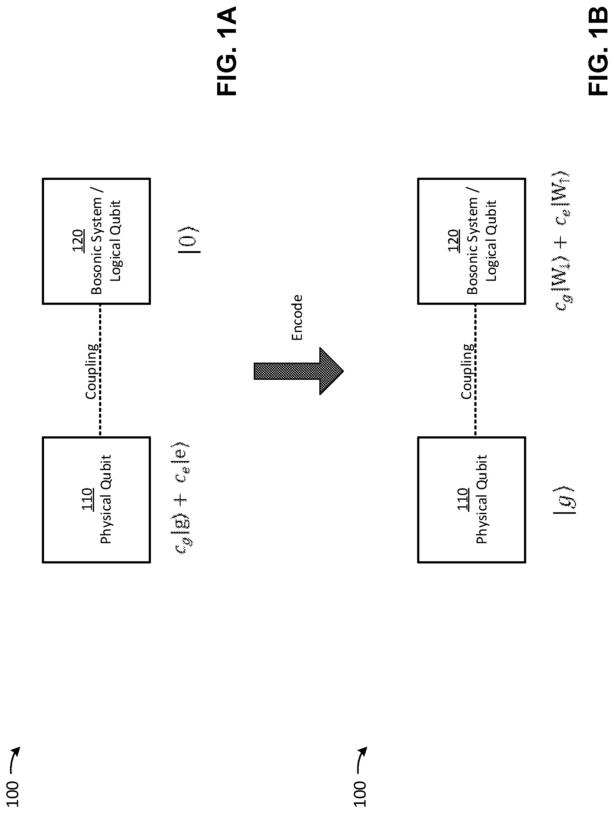 Patent US11782779 Figure 1 – Techniques for error correction of a logical qubit and related systems and methods