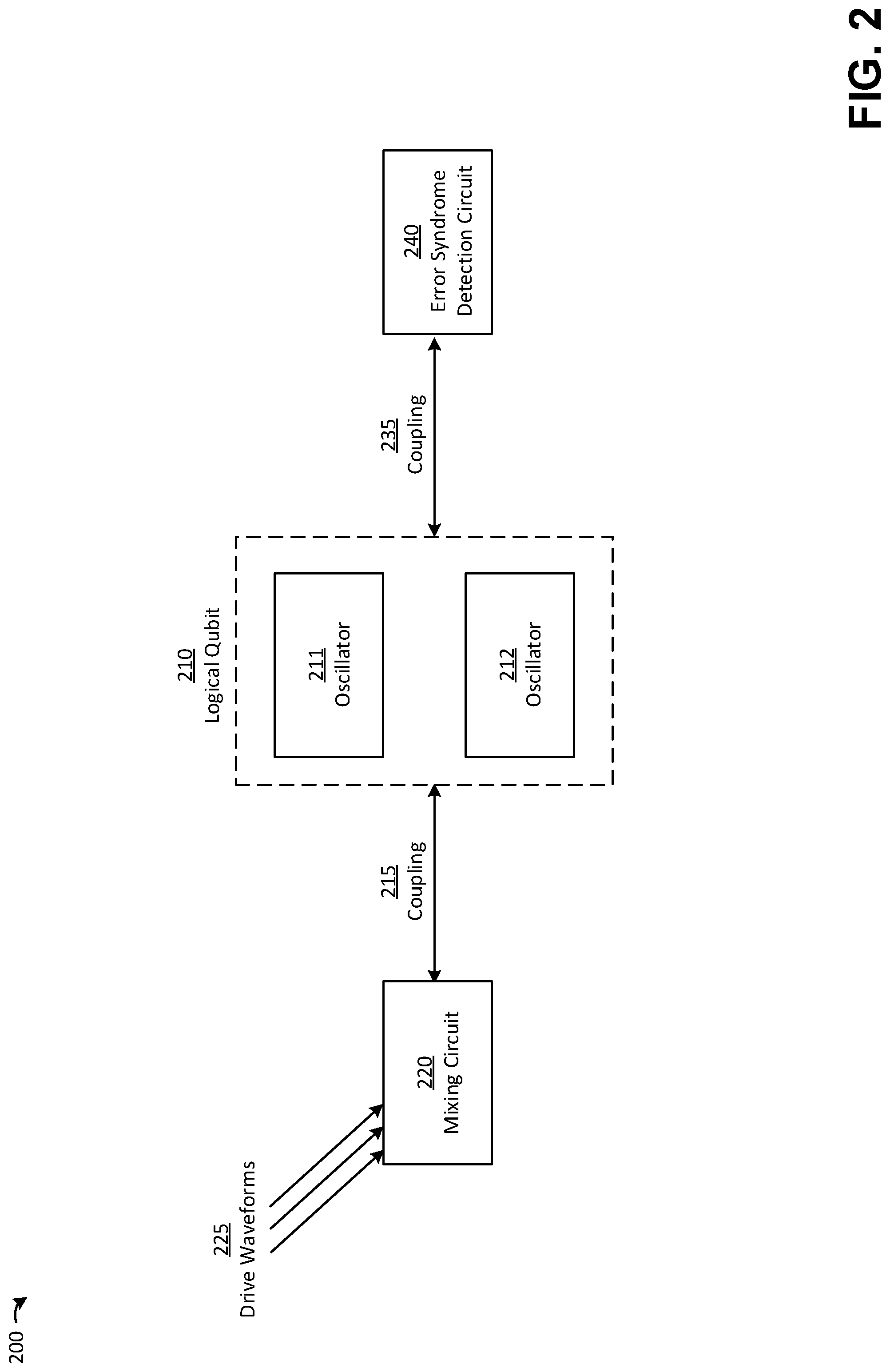 Patent US11782779 Figure 2 – Techniques for error correction of a logical qubit and related systems and methods