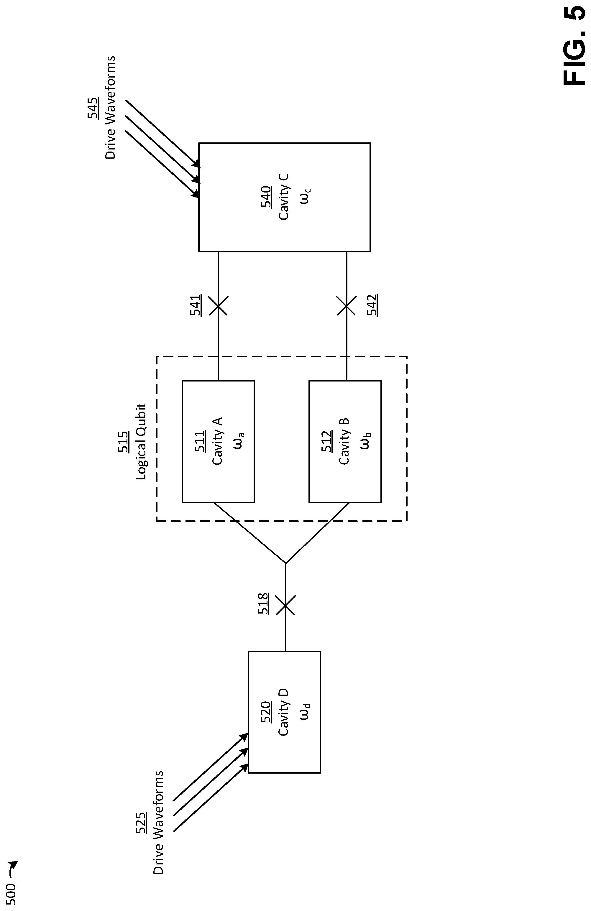 Patent US11782779 Figure 5 – Techniques for error correction of a logical qubit and related systems and methods