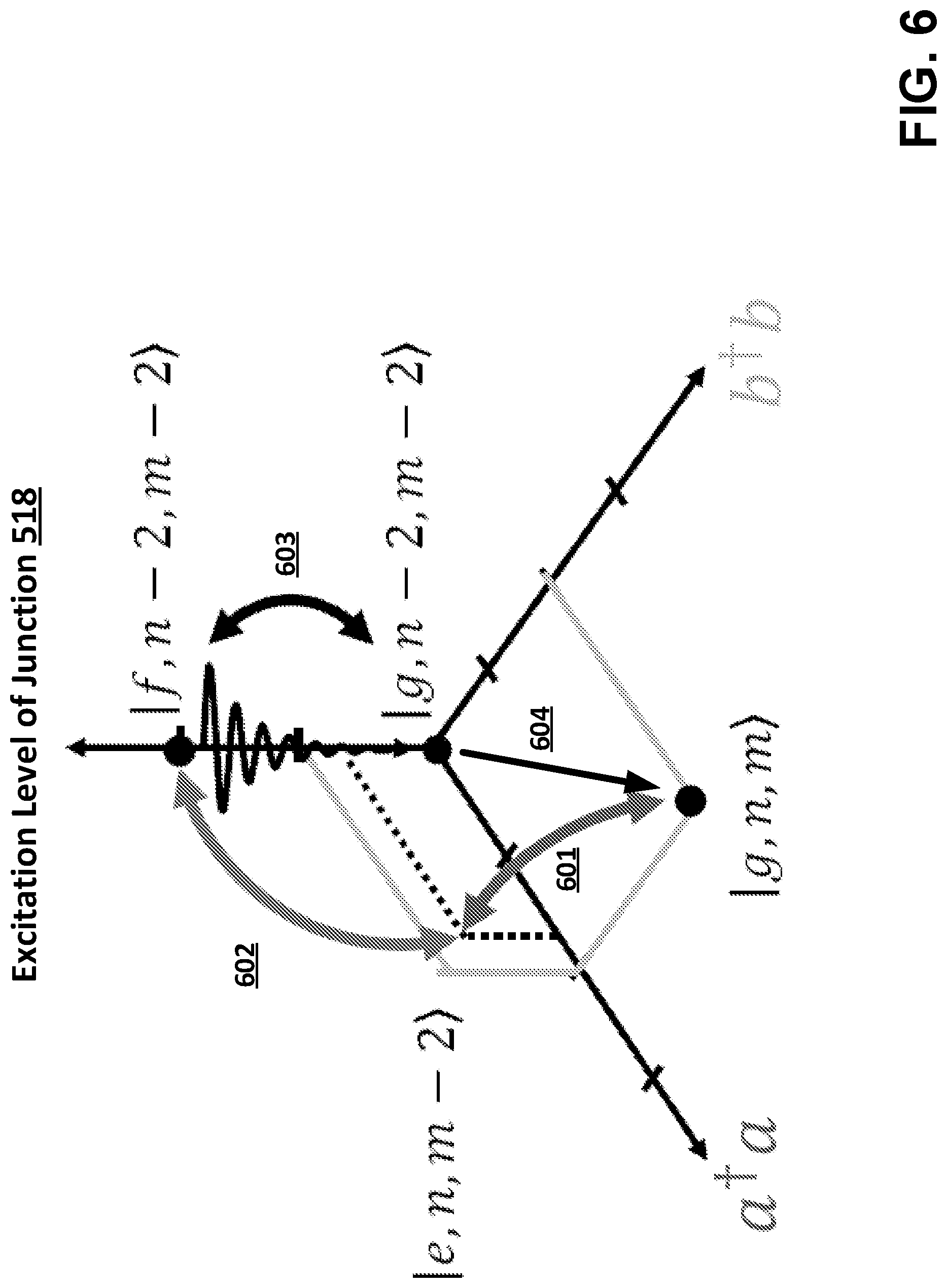 Patent US11782779 Figure 6 – Techniques for error correction of a logical qubit and related systems and methods