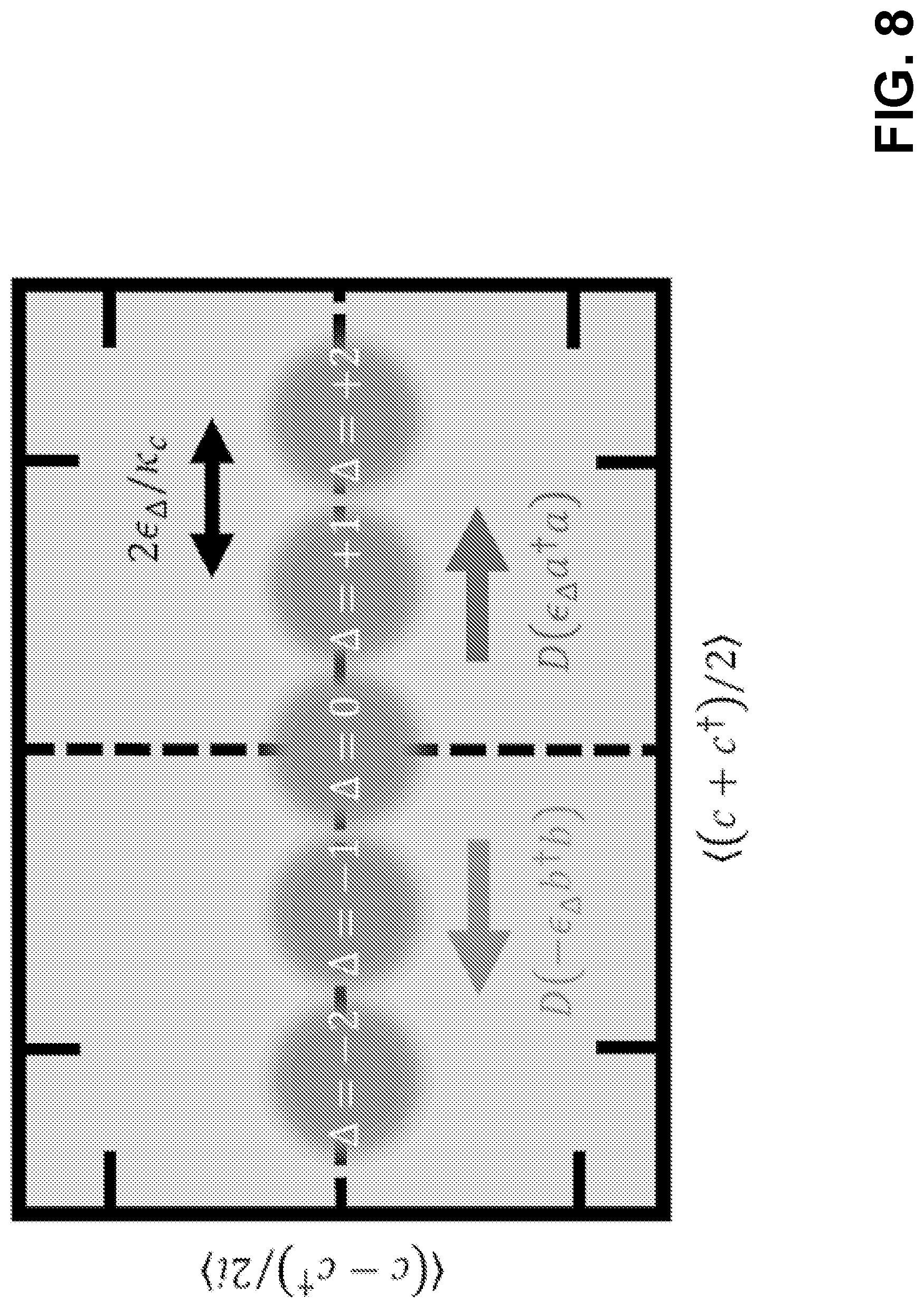 Patent US11782779 Figure 8 – Techniques for error correction of a logical qubit and related systems and methods