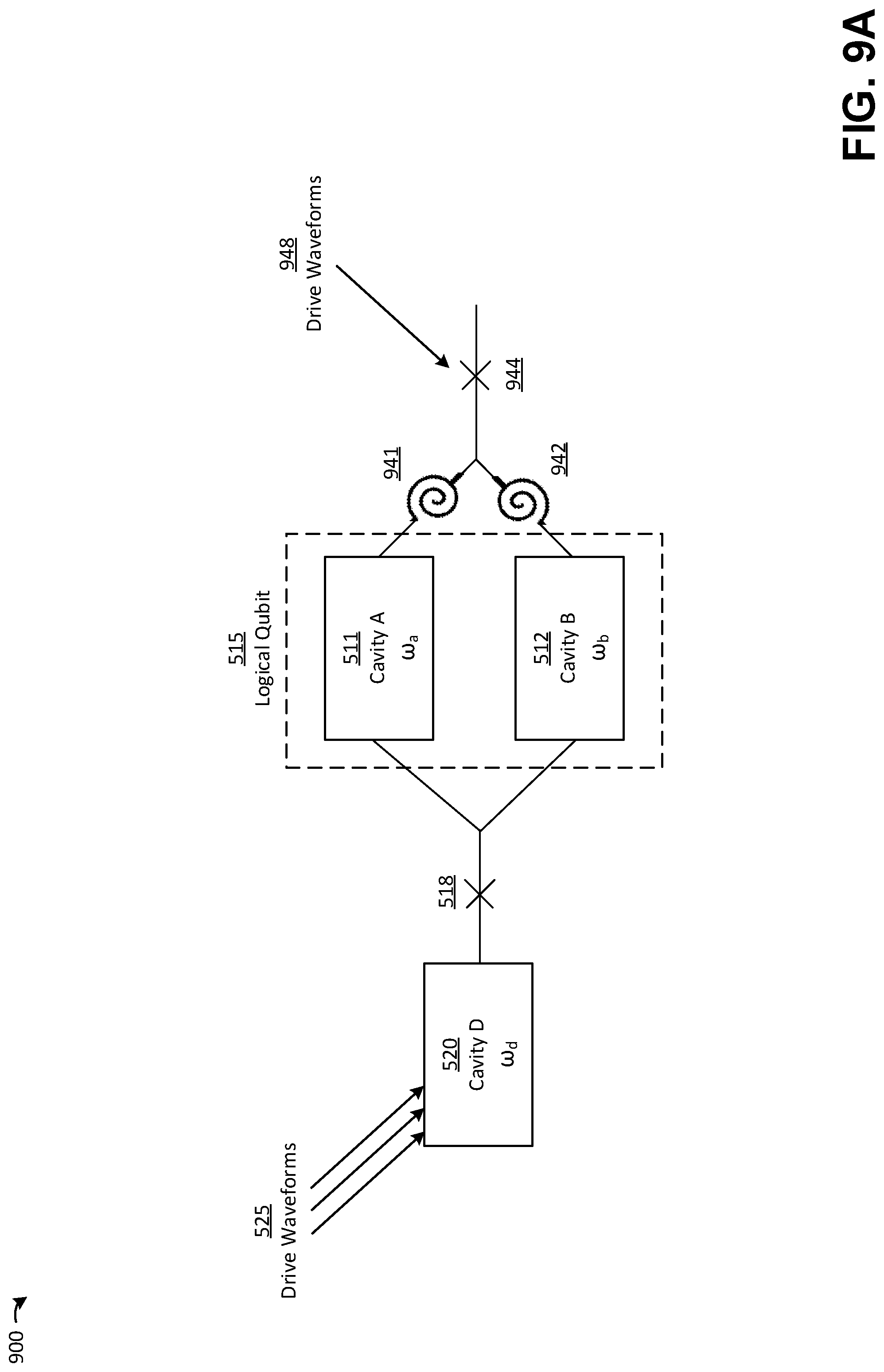 Patent US11782779 Figure 9 – Techniques for error correction of a logical qubit and related systems and methods