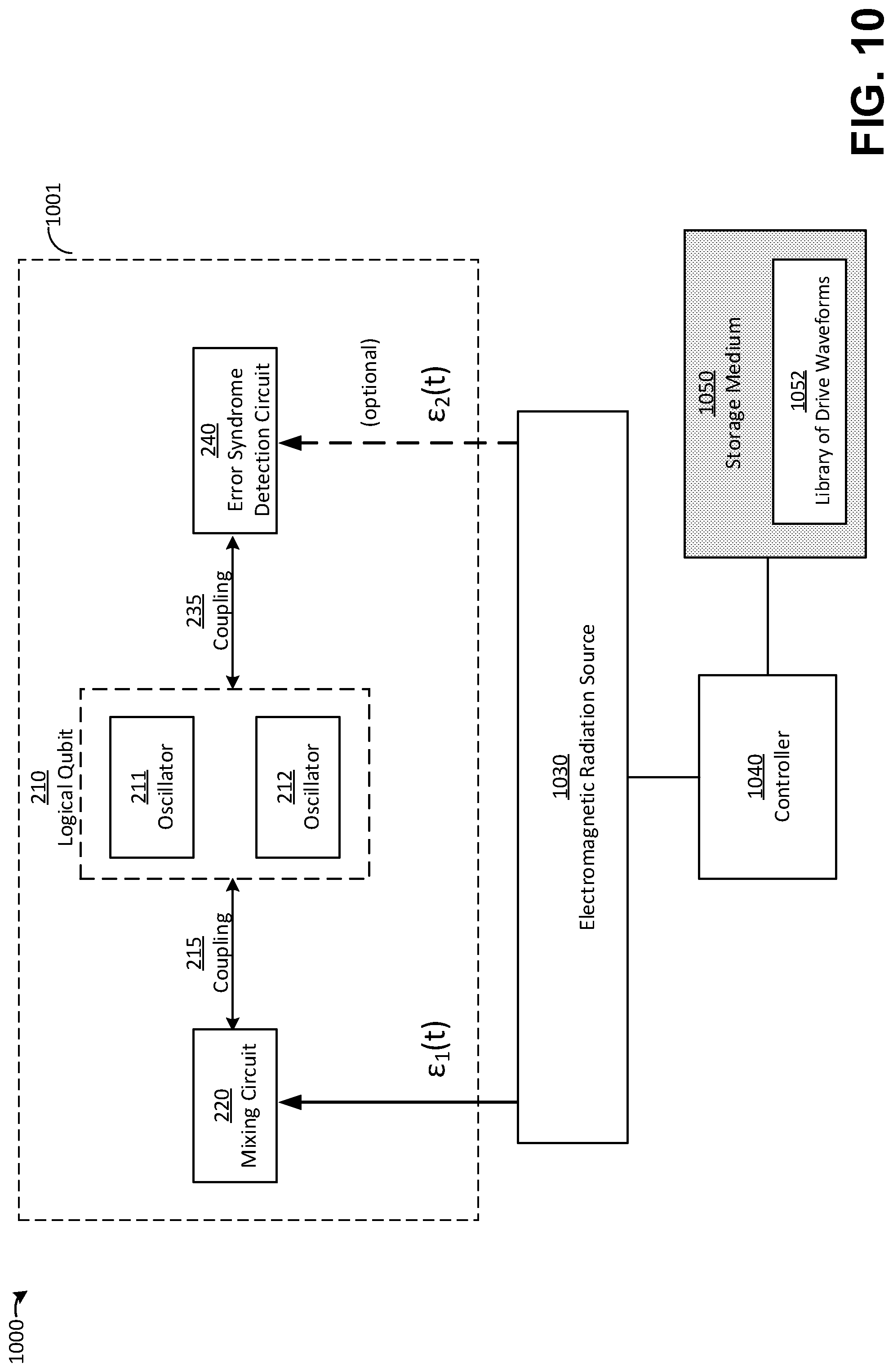 Patent US11782779 Figure 12 – Techniques for error correction of a logical qubit and related systems and methods