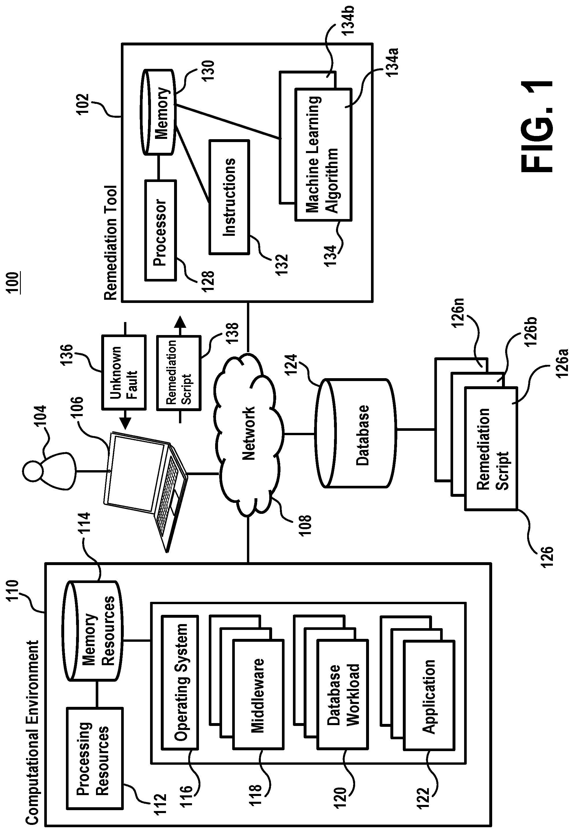 Patent US11782780 Figure 1 – Automatic remediation of failures within a computational environment using independent execution units