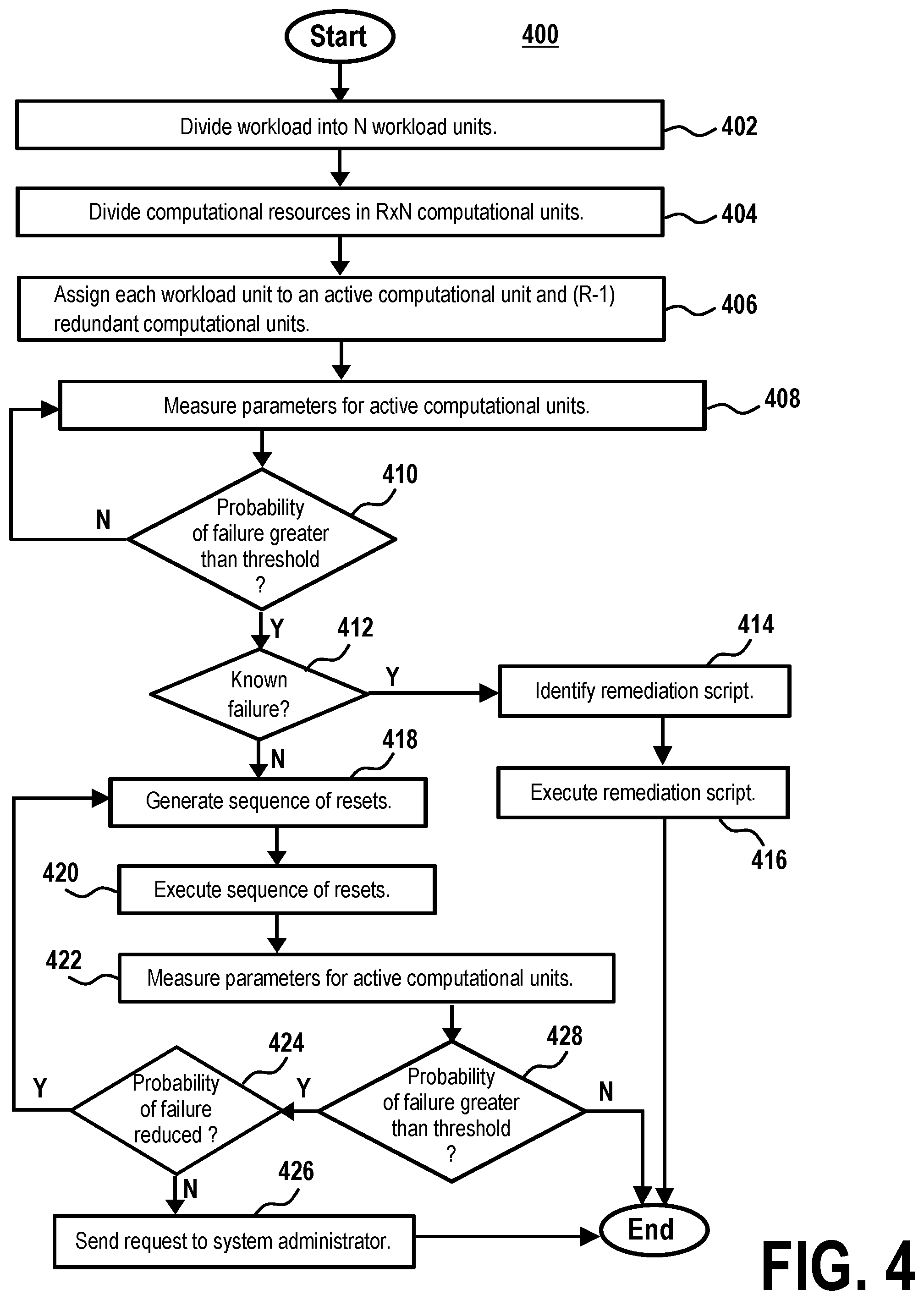 Patent US11782780 Figure 5 – Automatic remediation of failures within a computational environment using independent execution units