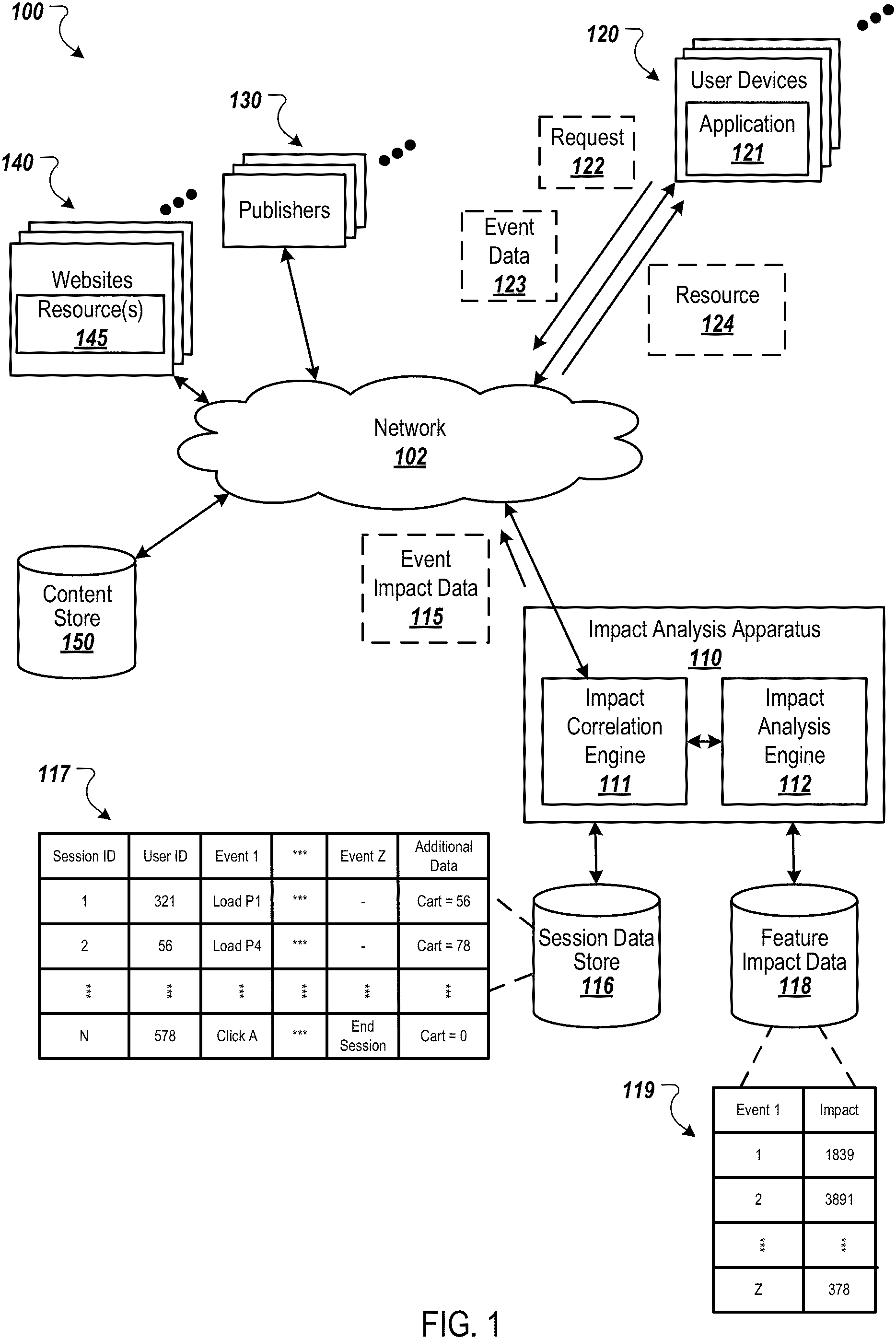 Patent US11782781 — User interface event impact analysis — Figure 1