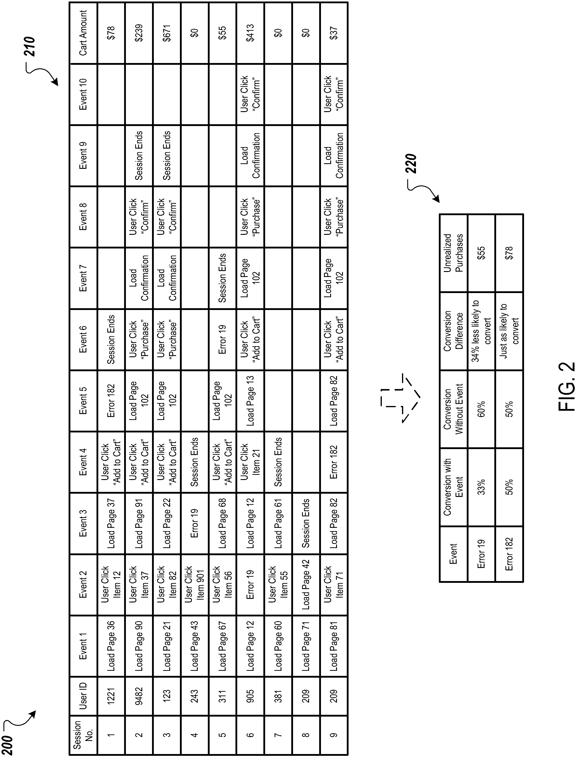 Patent US11782781 Figure 2 – User interface event impact analysis